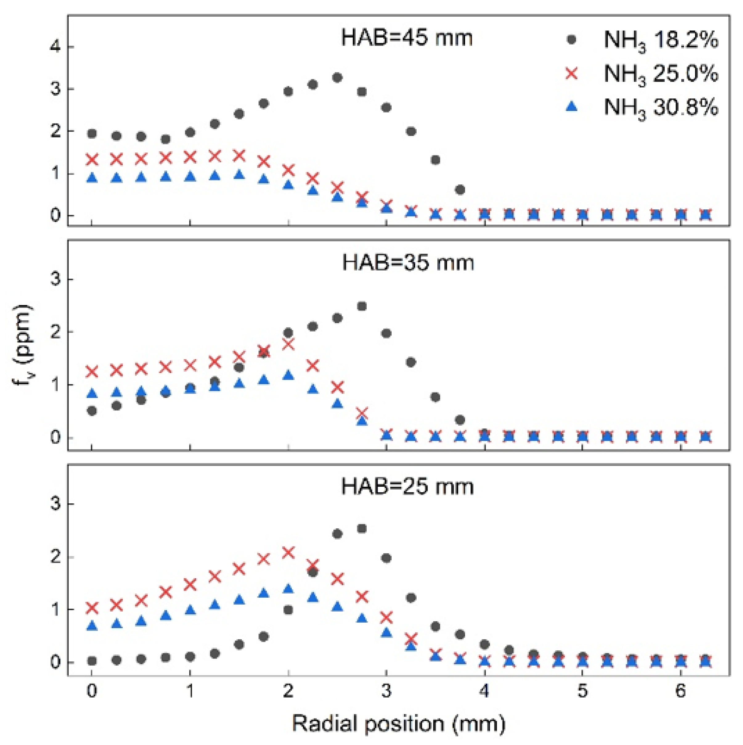 Energies 15 05209 g006