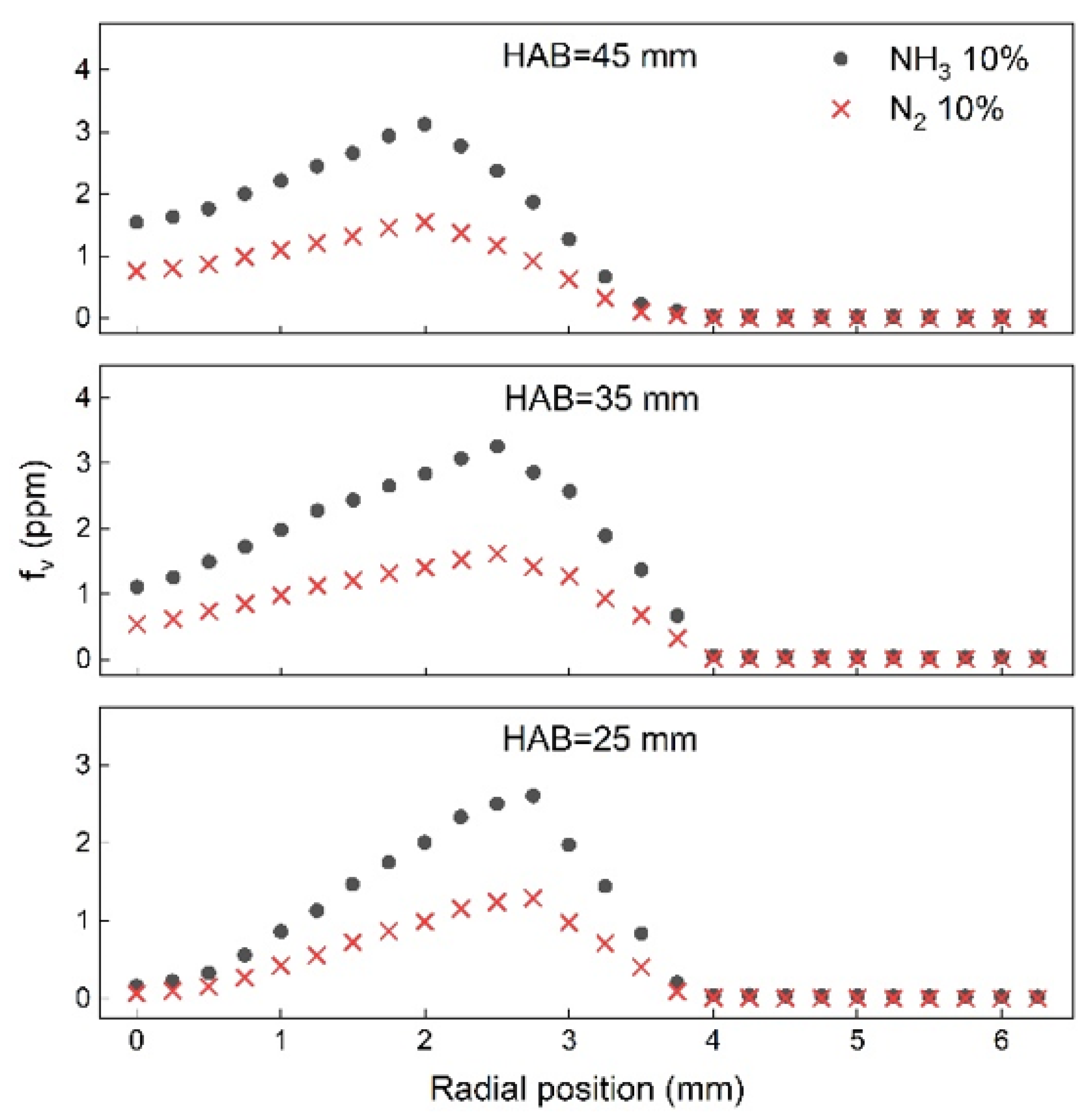 Energies 15 05209 g008