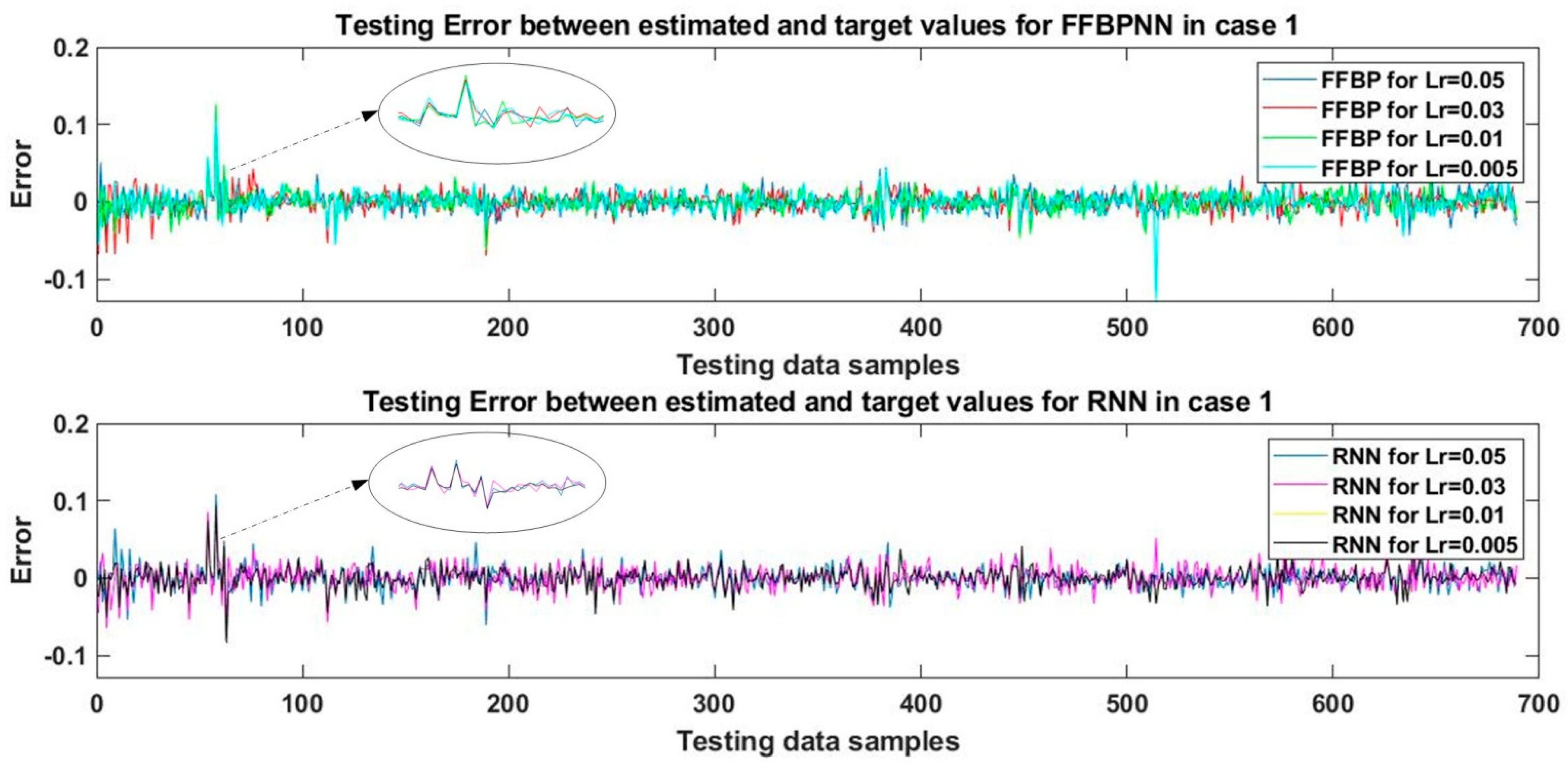 Energies 15 05210 g004 550