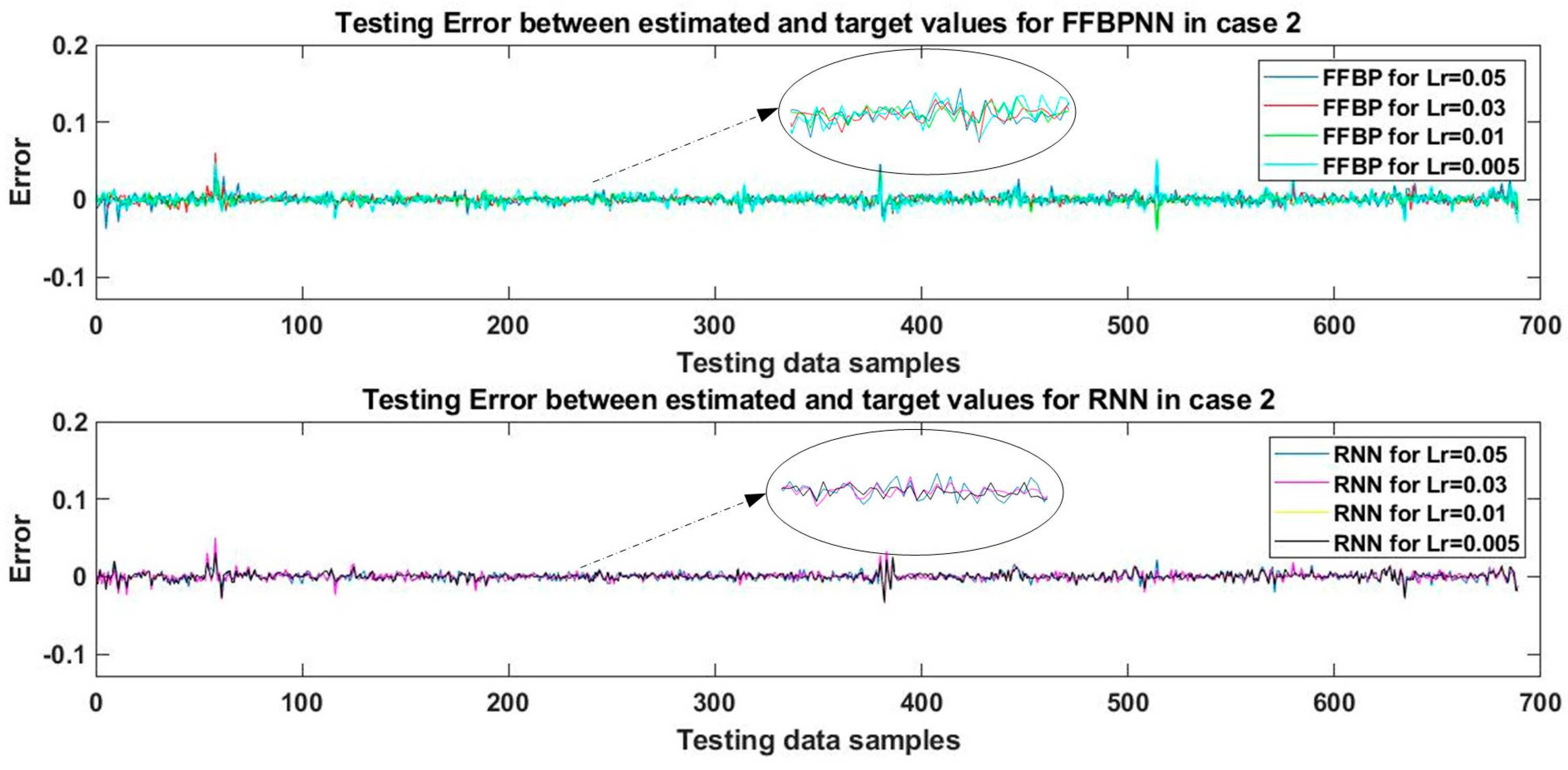 Energies 15 05210 g005 550