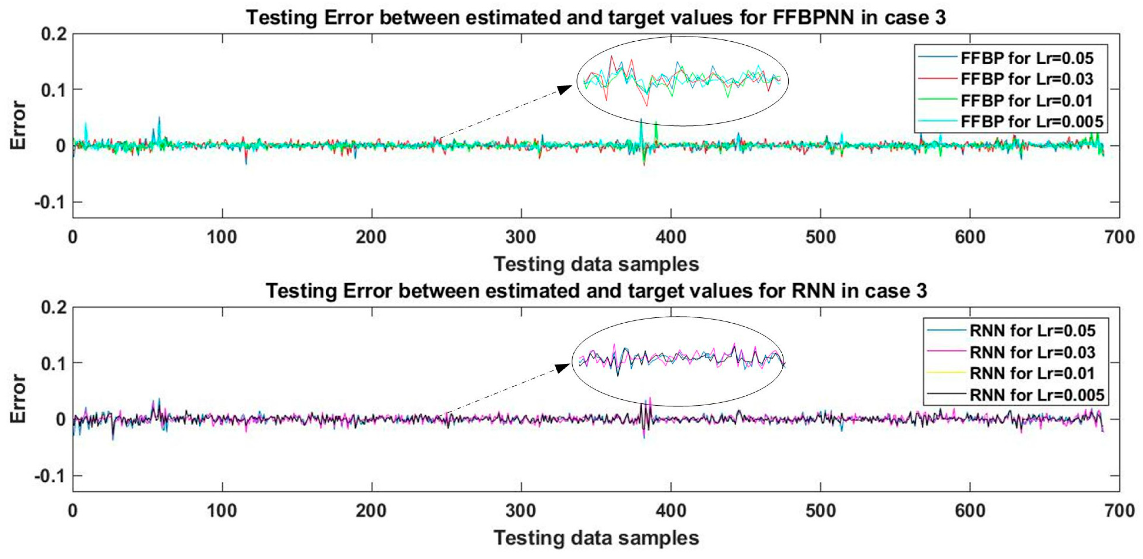 Energies 15 05210 g006 550