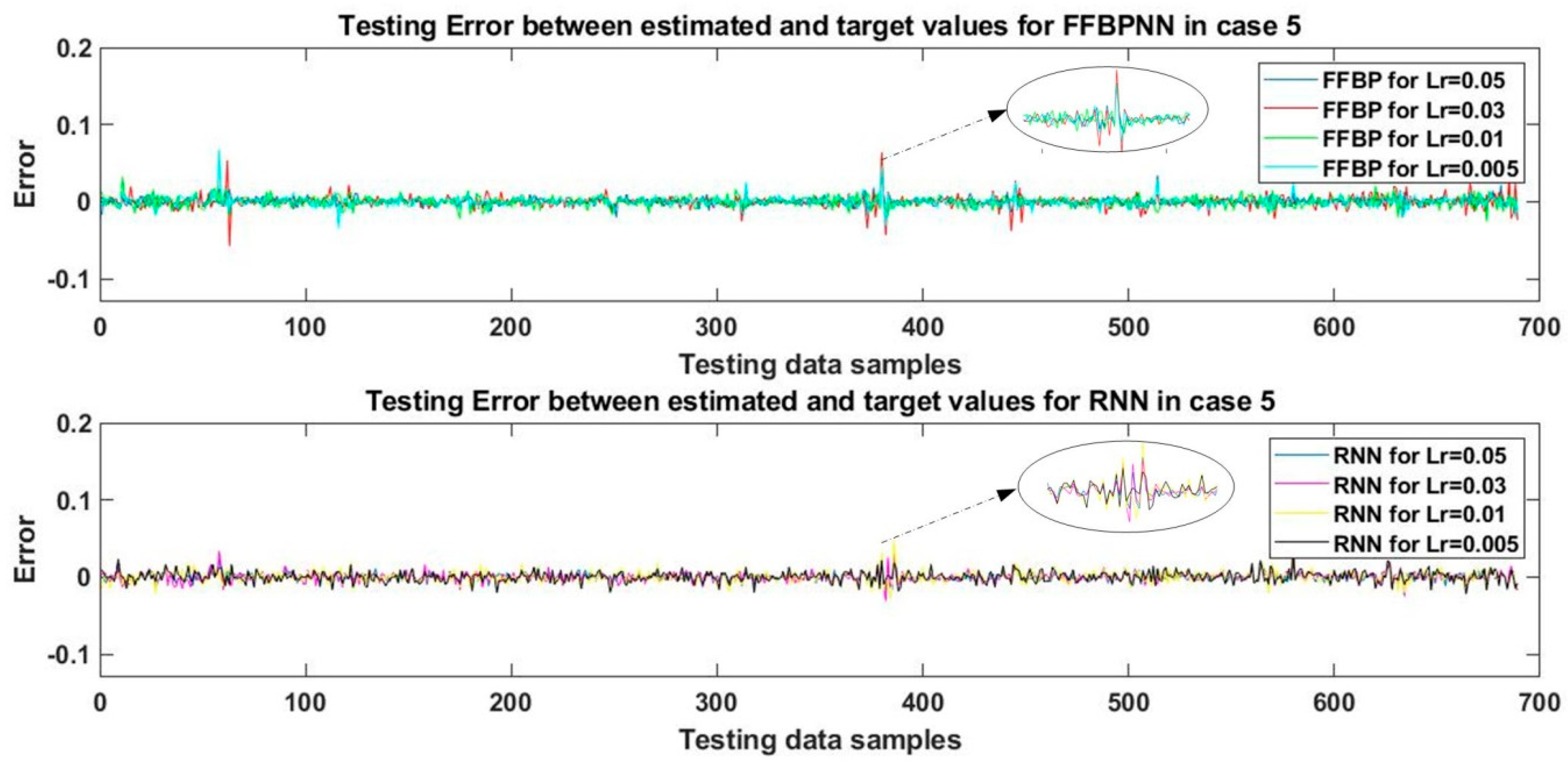 Energies 15 05210 g008 550
