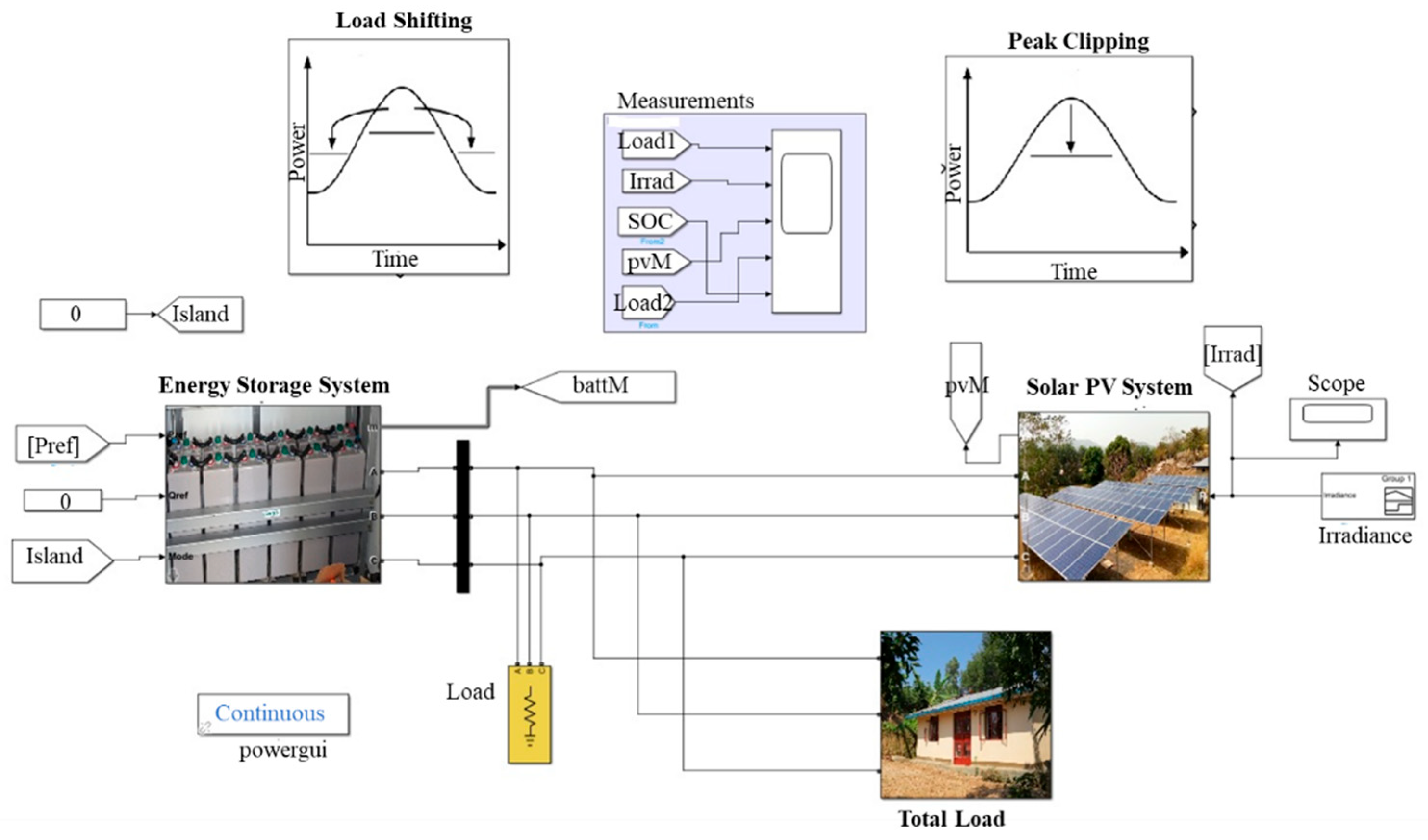 Energies 15 05215 g002 Energies 15 05215 g002