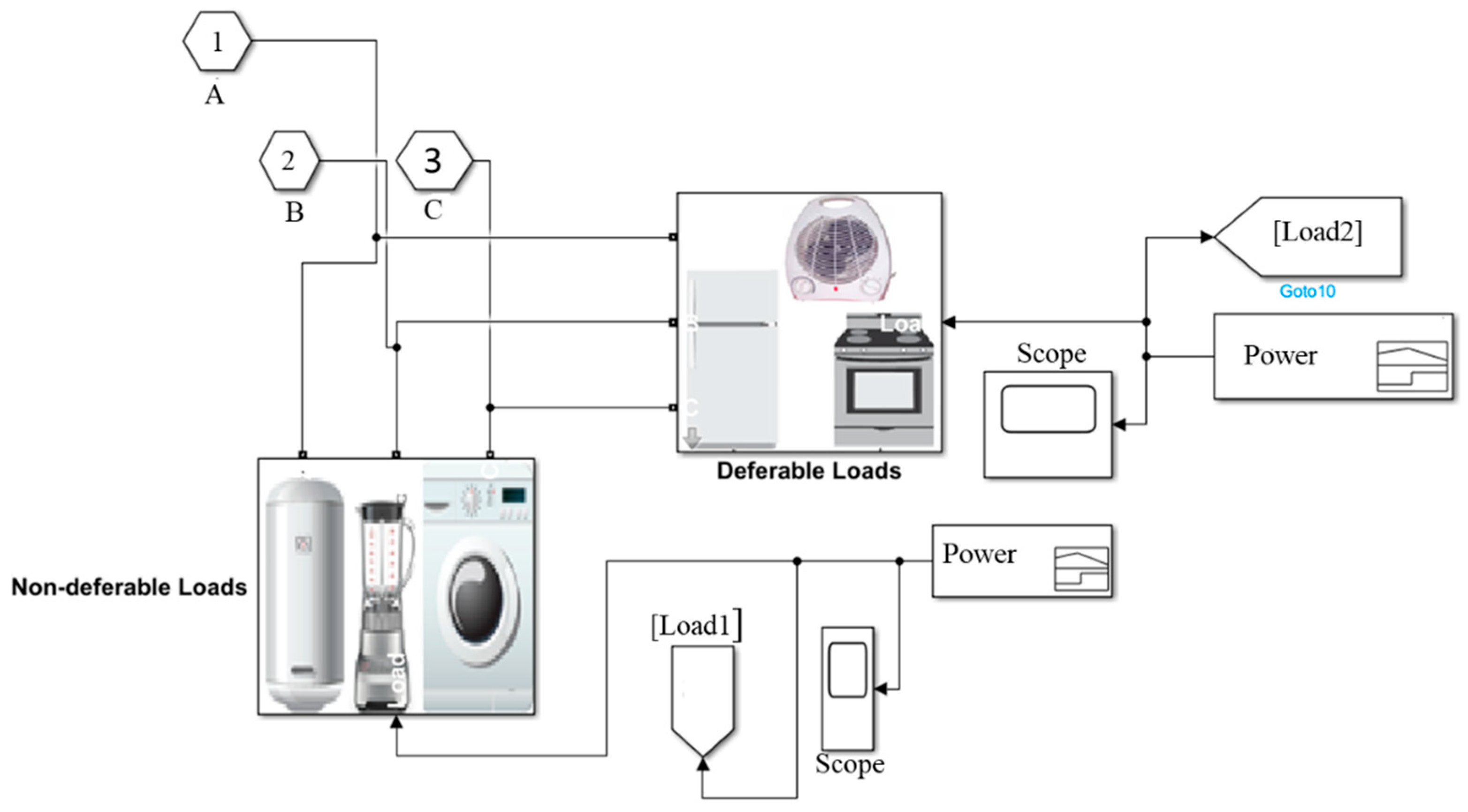 Energies 15 05215 g003 Energies 15 05215 g003