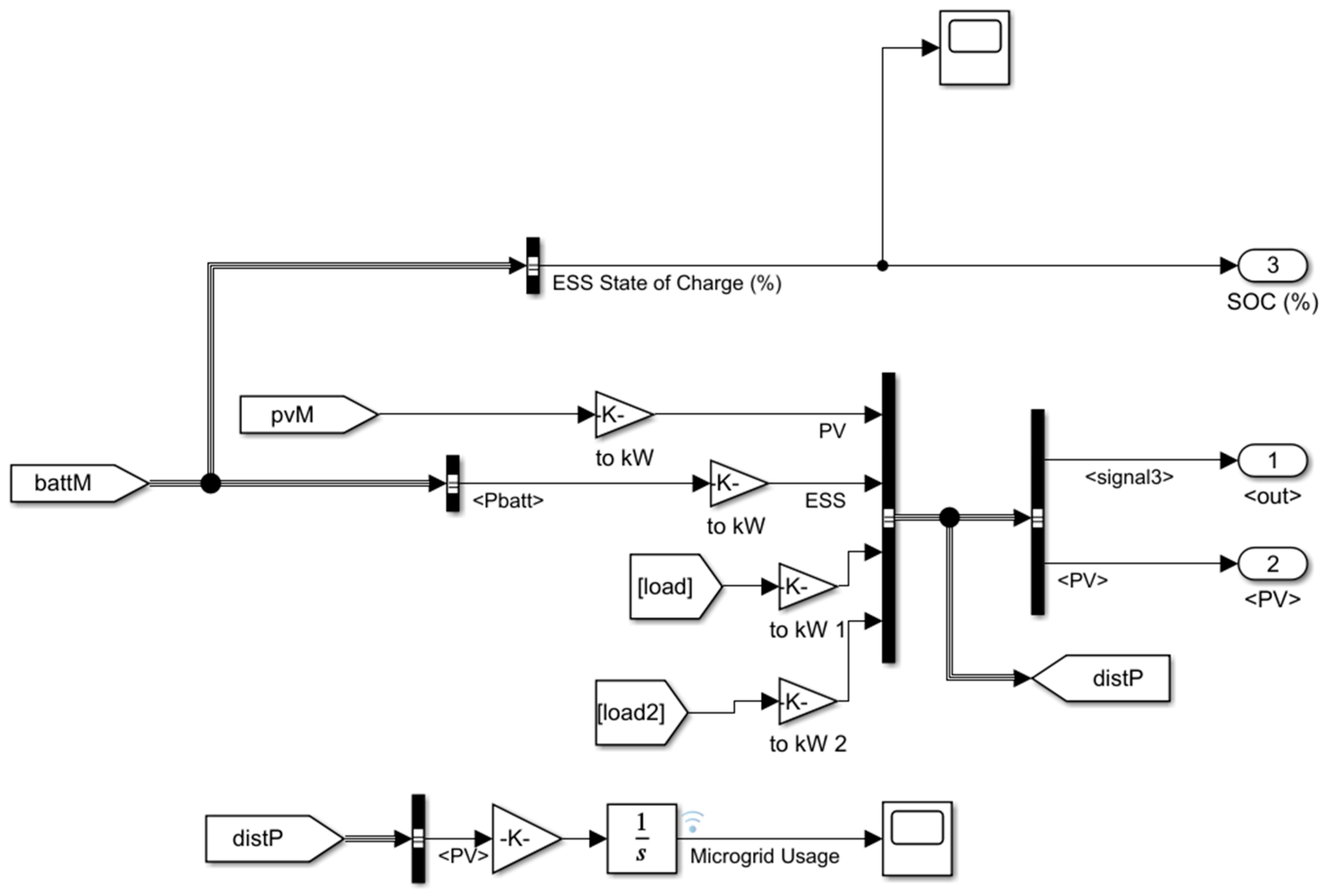 Energies 15 05215 g004 Energies 15 05215 g004