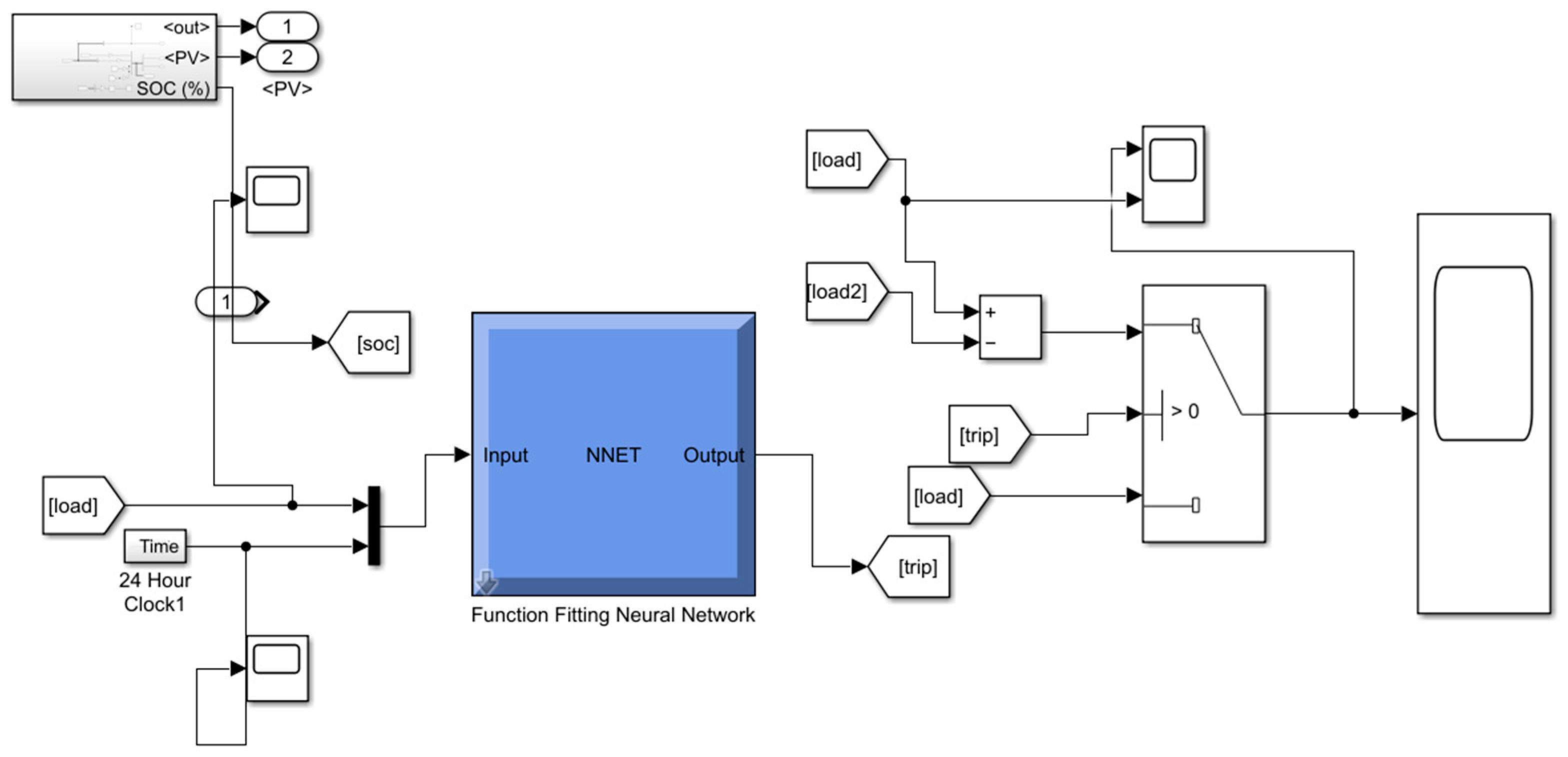 Energies 15 05215 g009 Energies 15 05215 g009