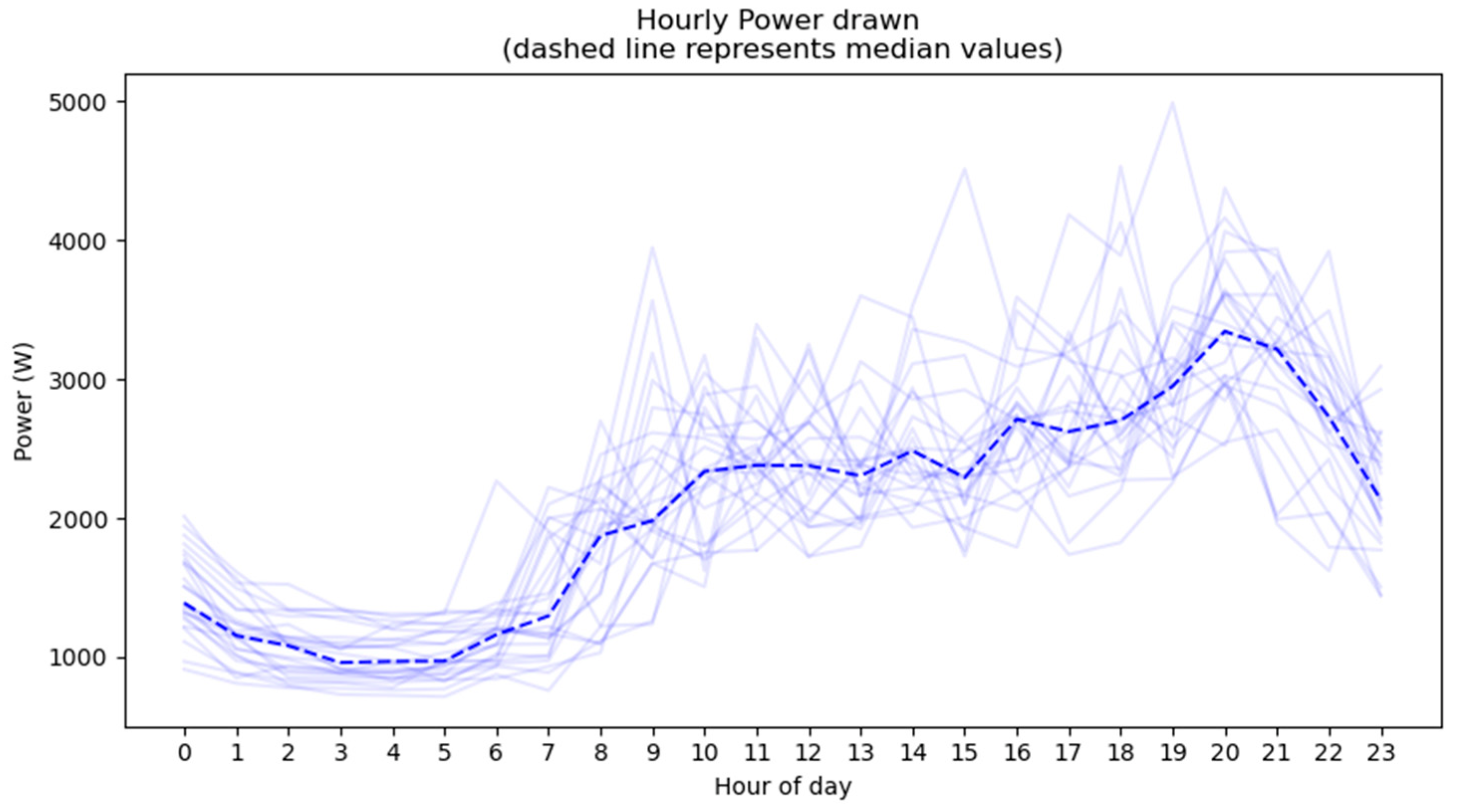 Energies 15 05215 g010 Energies 15 05215 g010