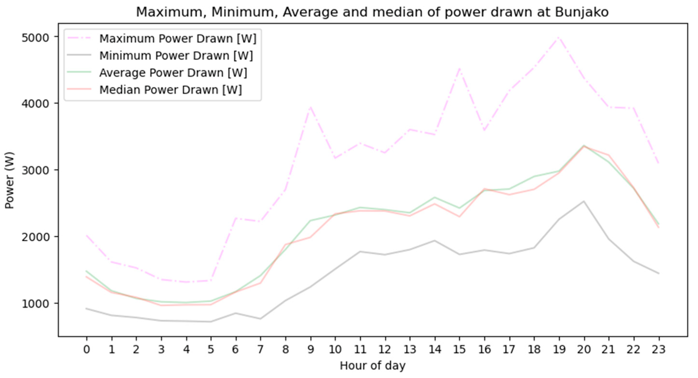 Energies 15 05215 g011 Energies 15 05215 g011