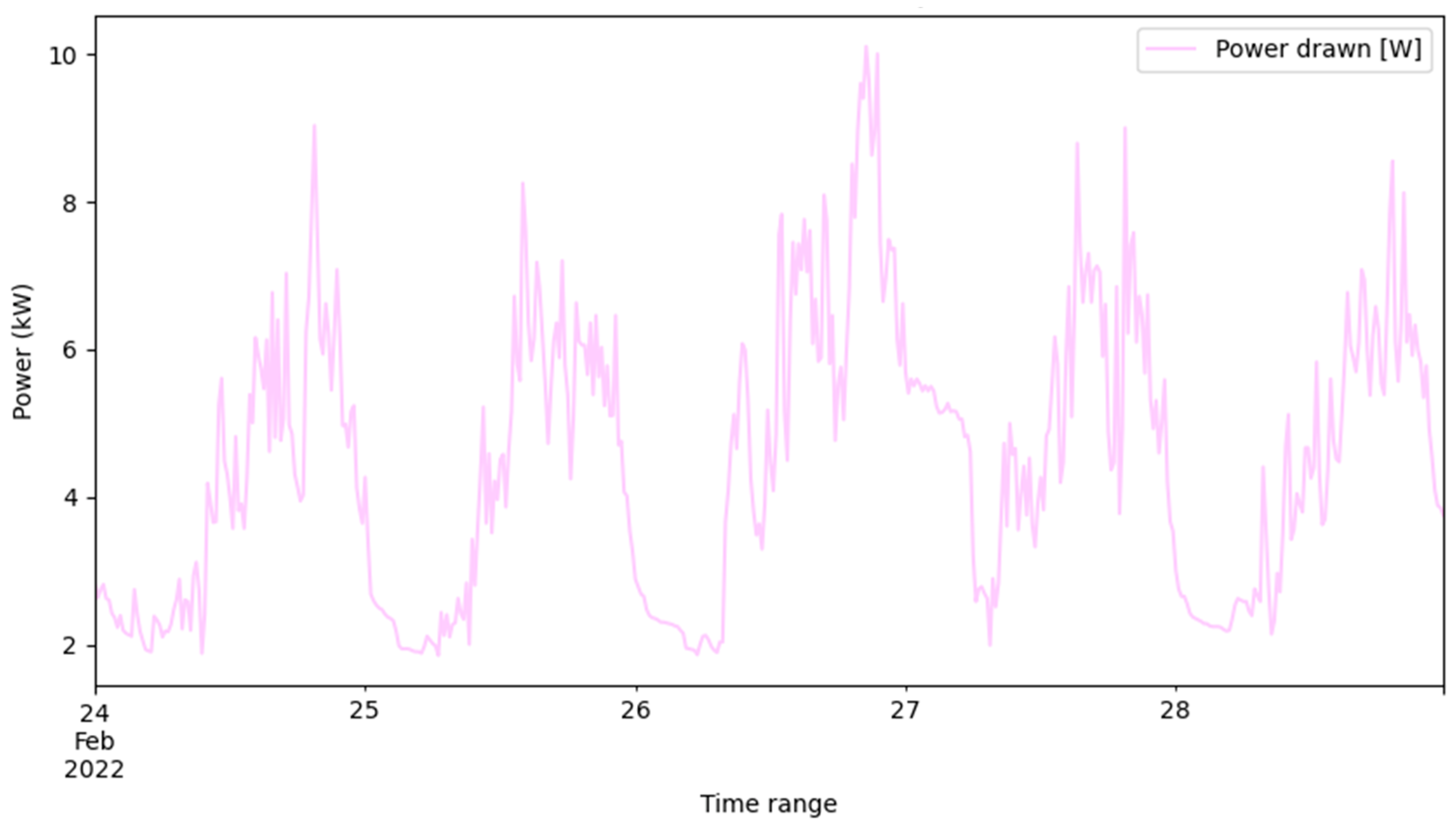 Energies 15 05215 g013 Energies 15 05215 g013