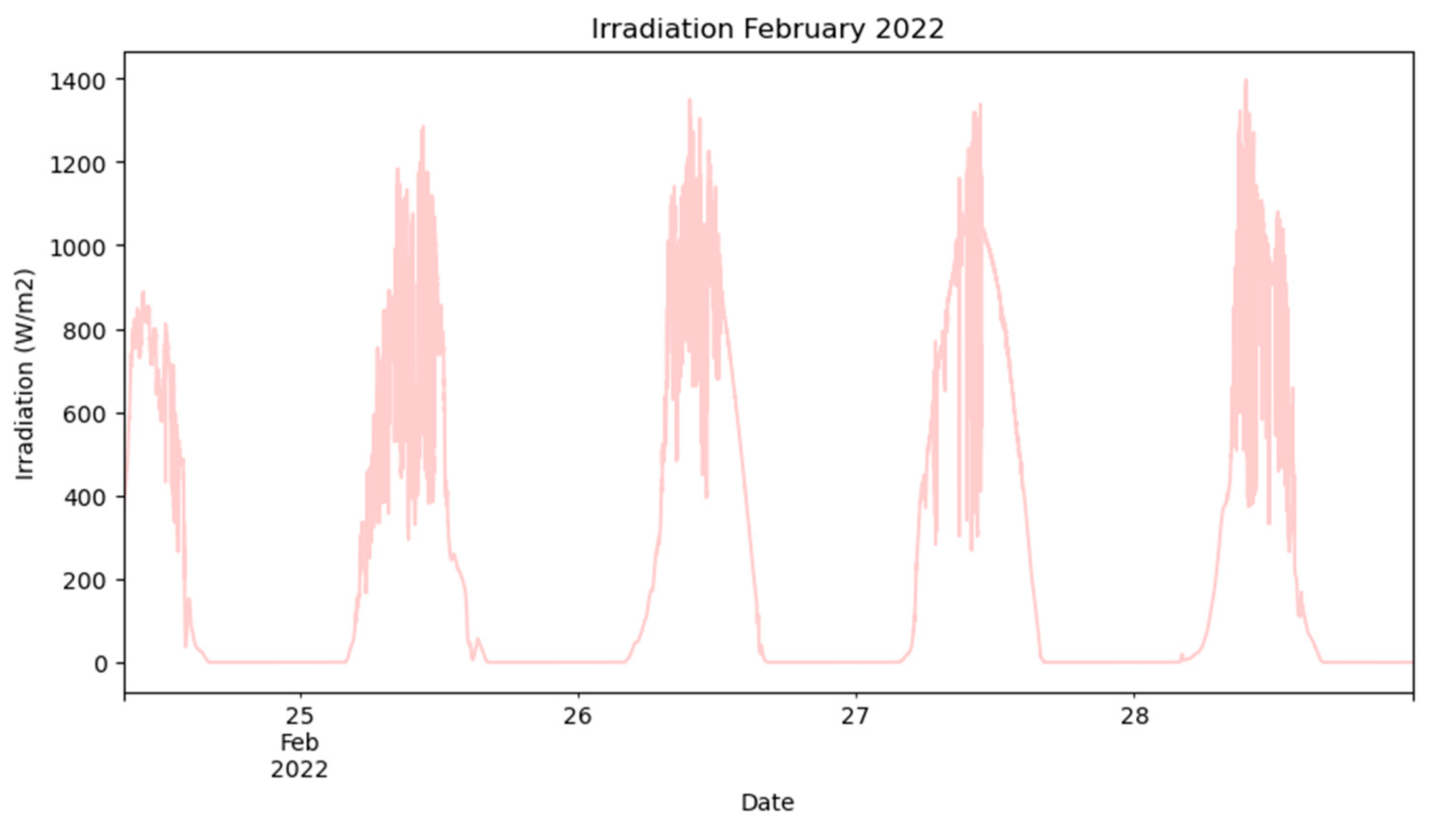 Energies 15 05215 g014 Energies 15 05215 g014