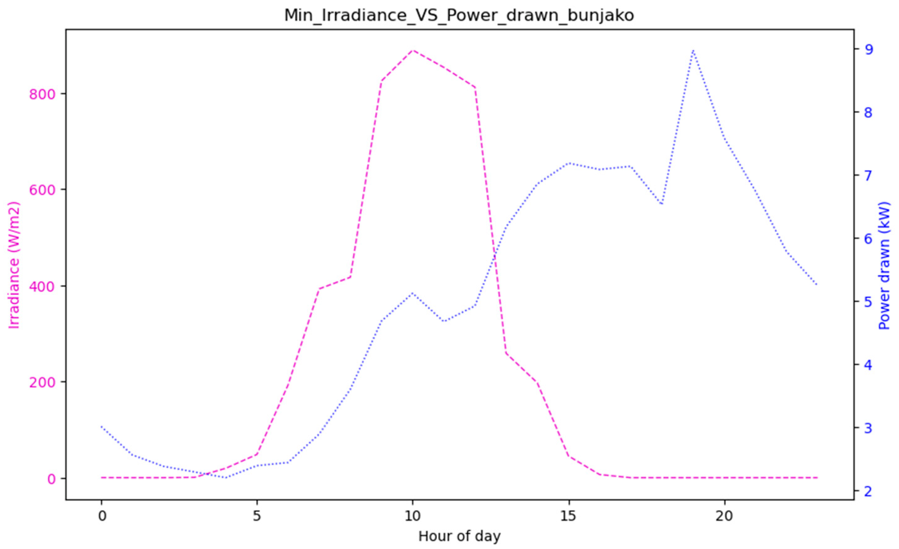 Energies 15 05215 g015 Energies 15 05215 g015