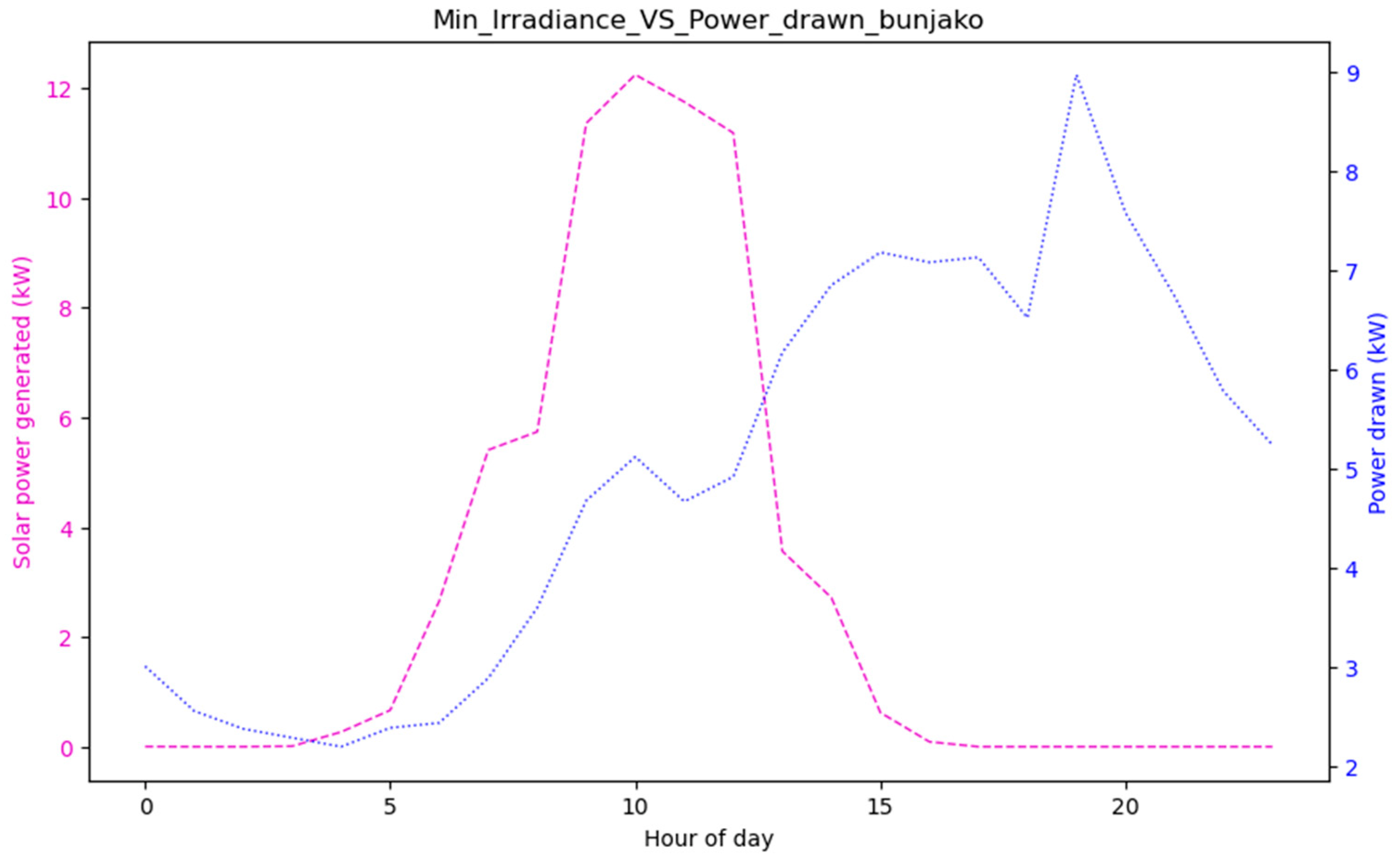 Energies 15 05215 g016 Energies 15 05215 g016