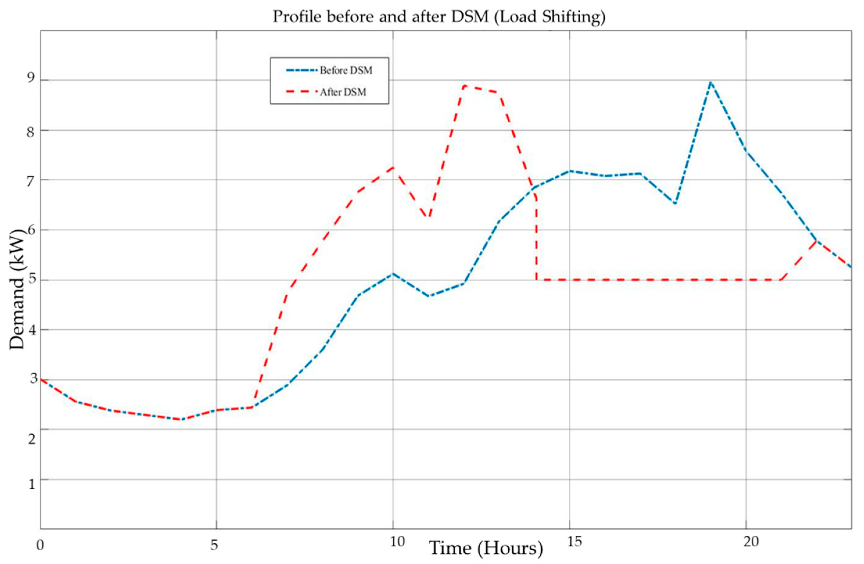 Energies 15 05215 g019 Energies 15 05215 g019
