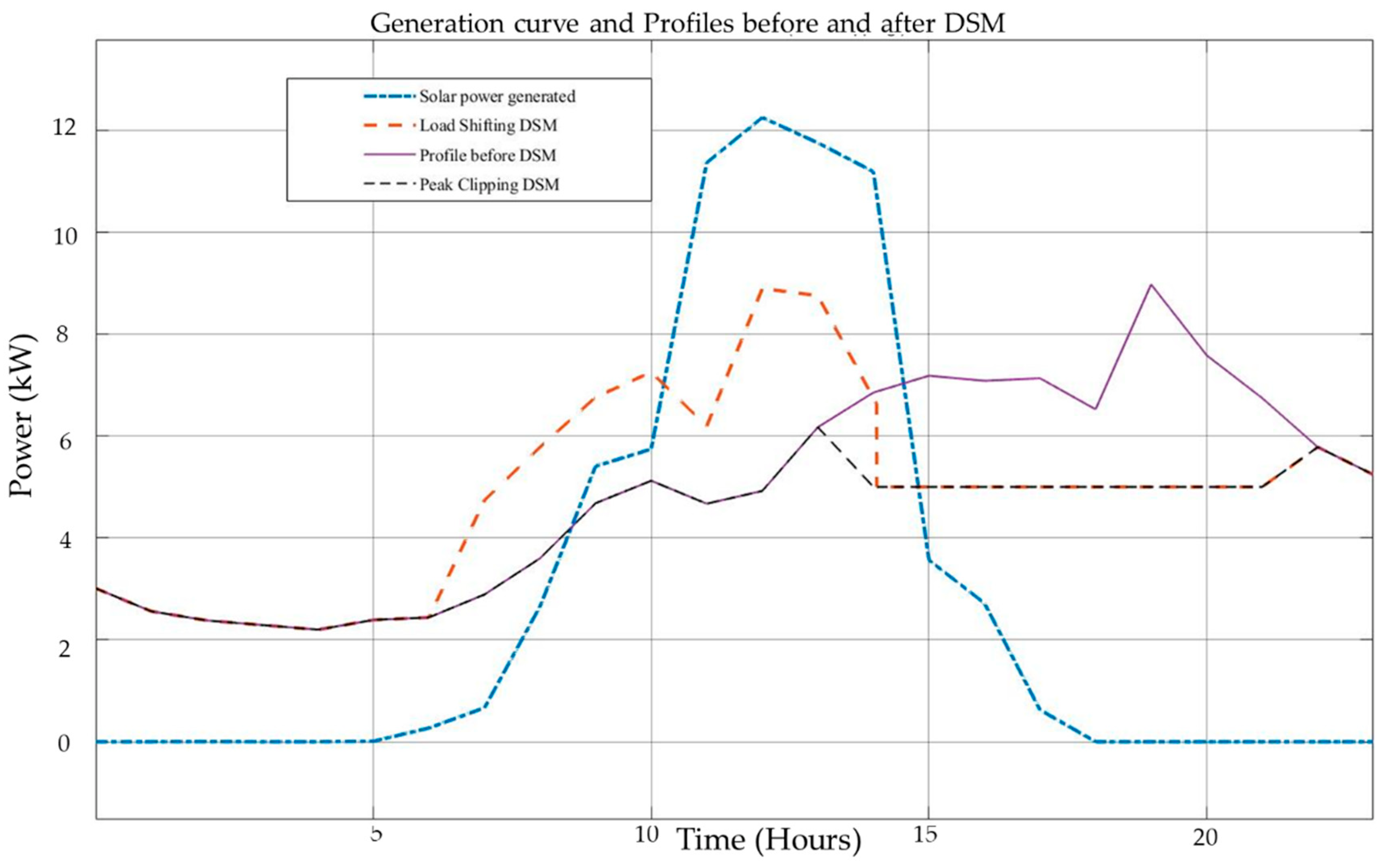 Energies 15 05215 g021 Energies 15 05215 g021