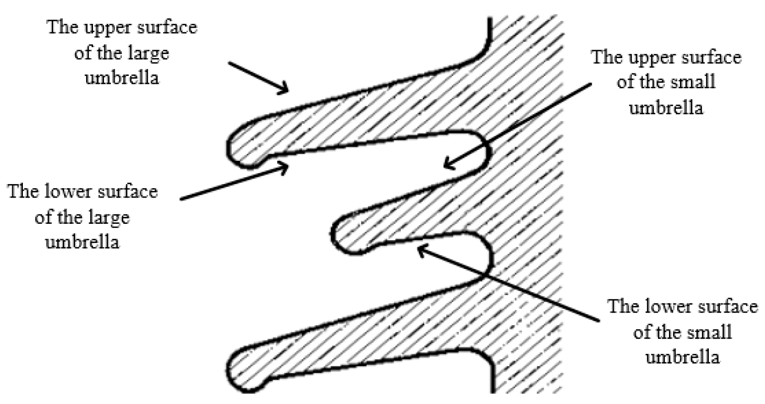 Energies 15 05216 g001