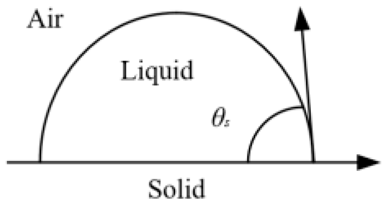 Energies 15 05216 g009