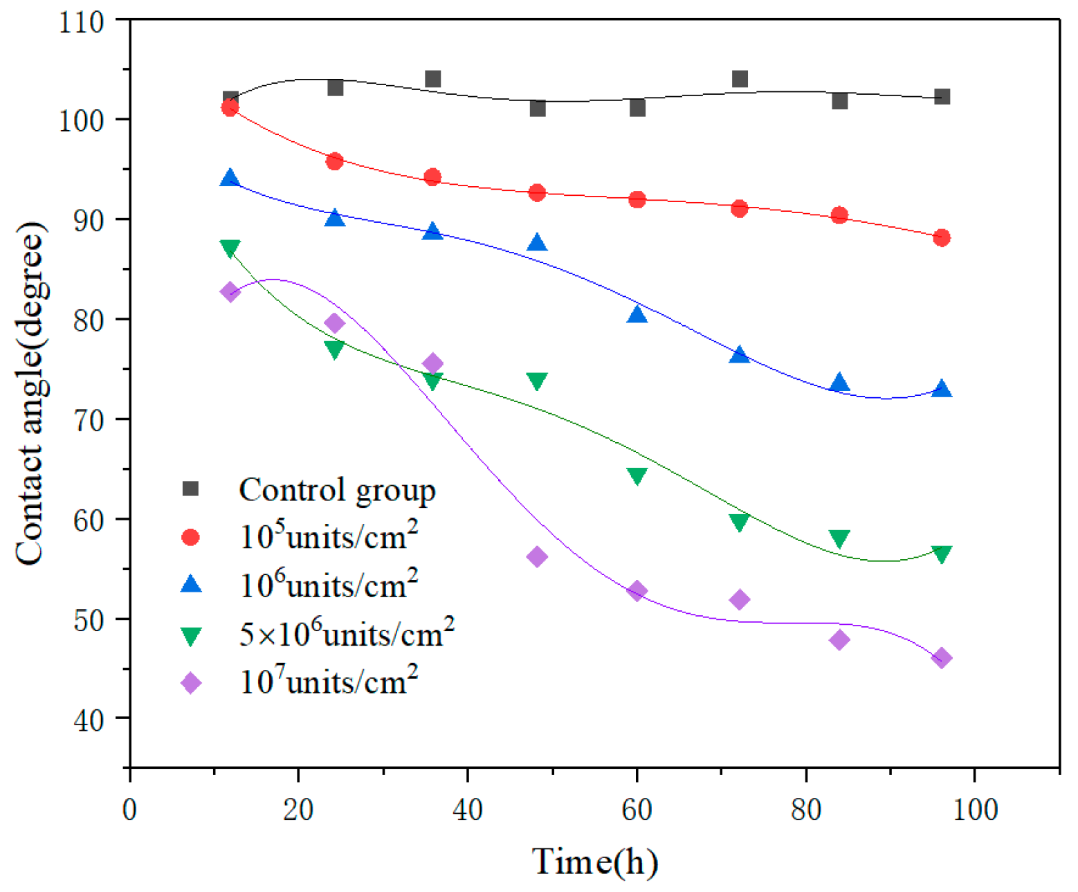 Energies 15 05216 g010