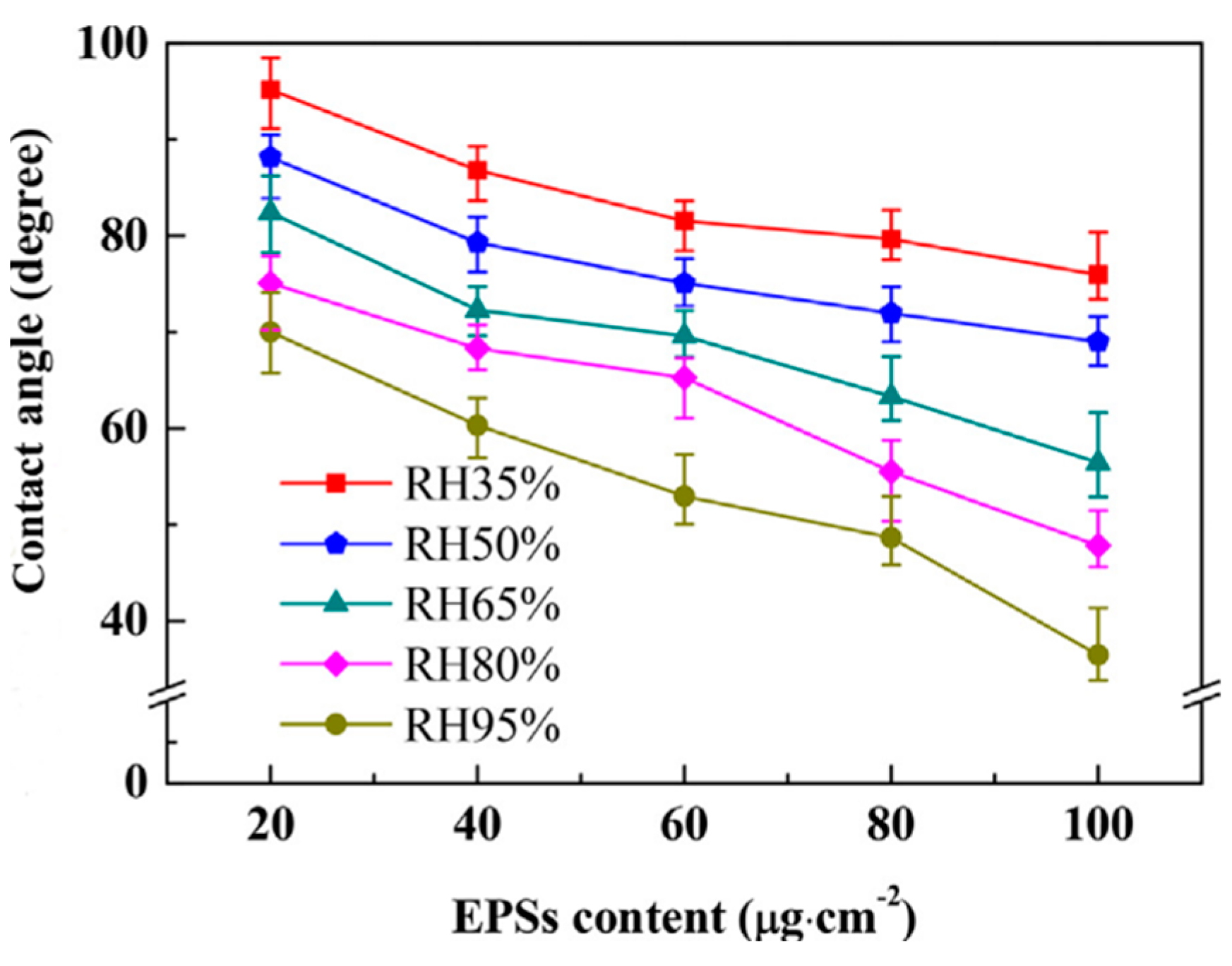 Energies 15 05216 g011