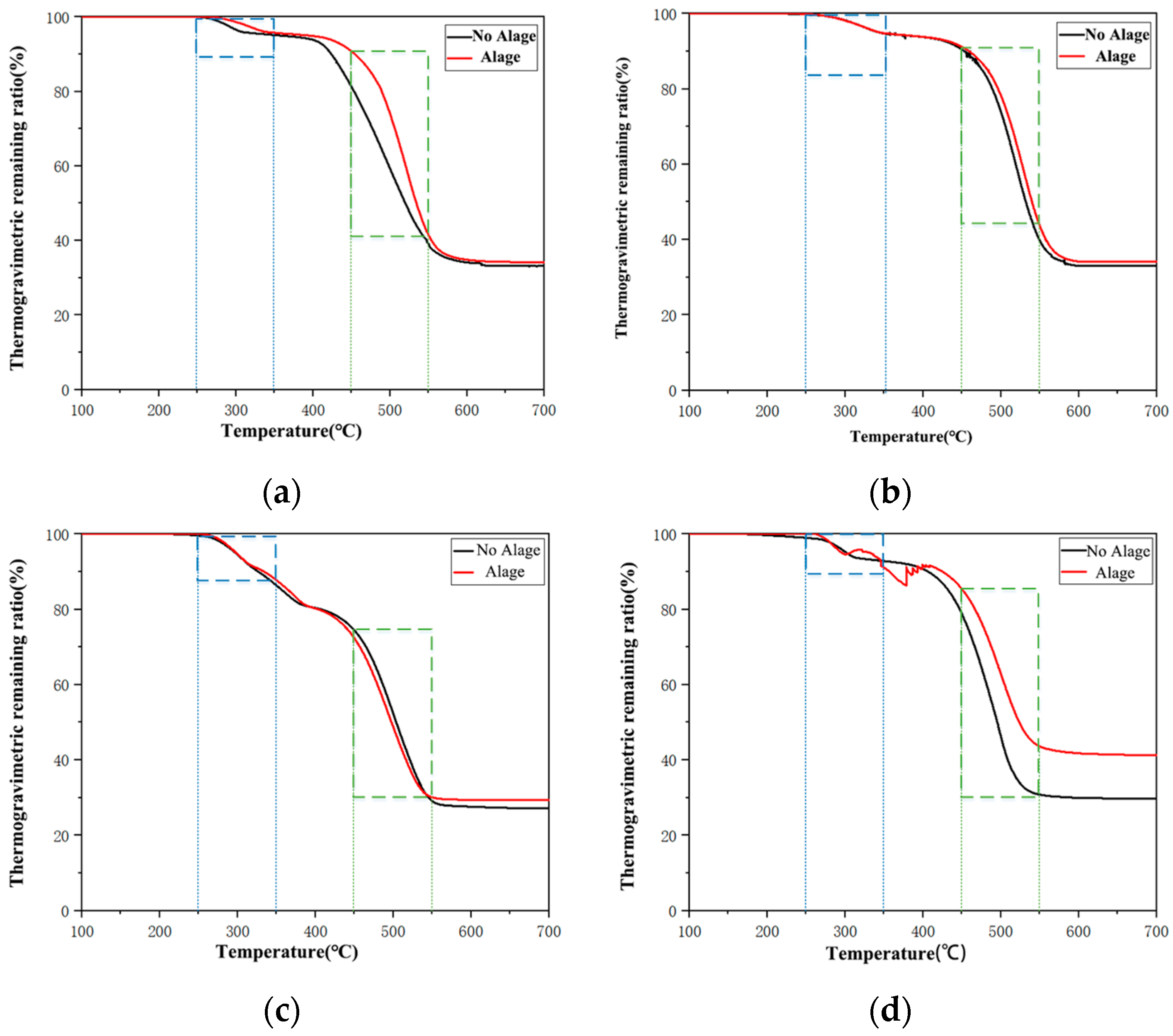 Energies 15 05216 g014