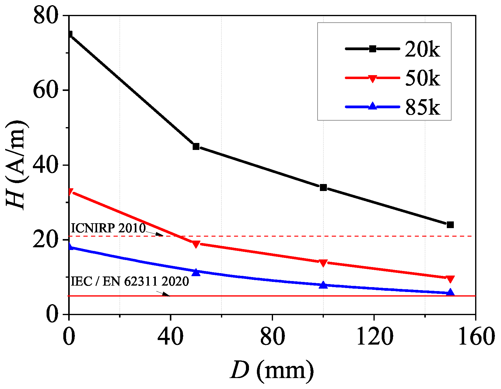 Energies 15 05218 g010