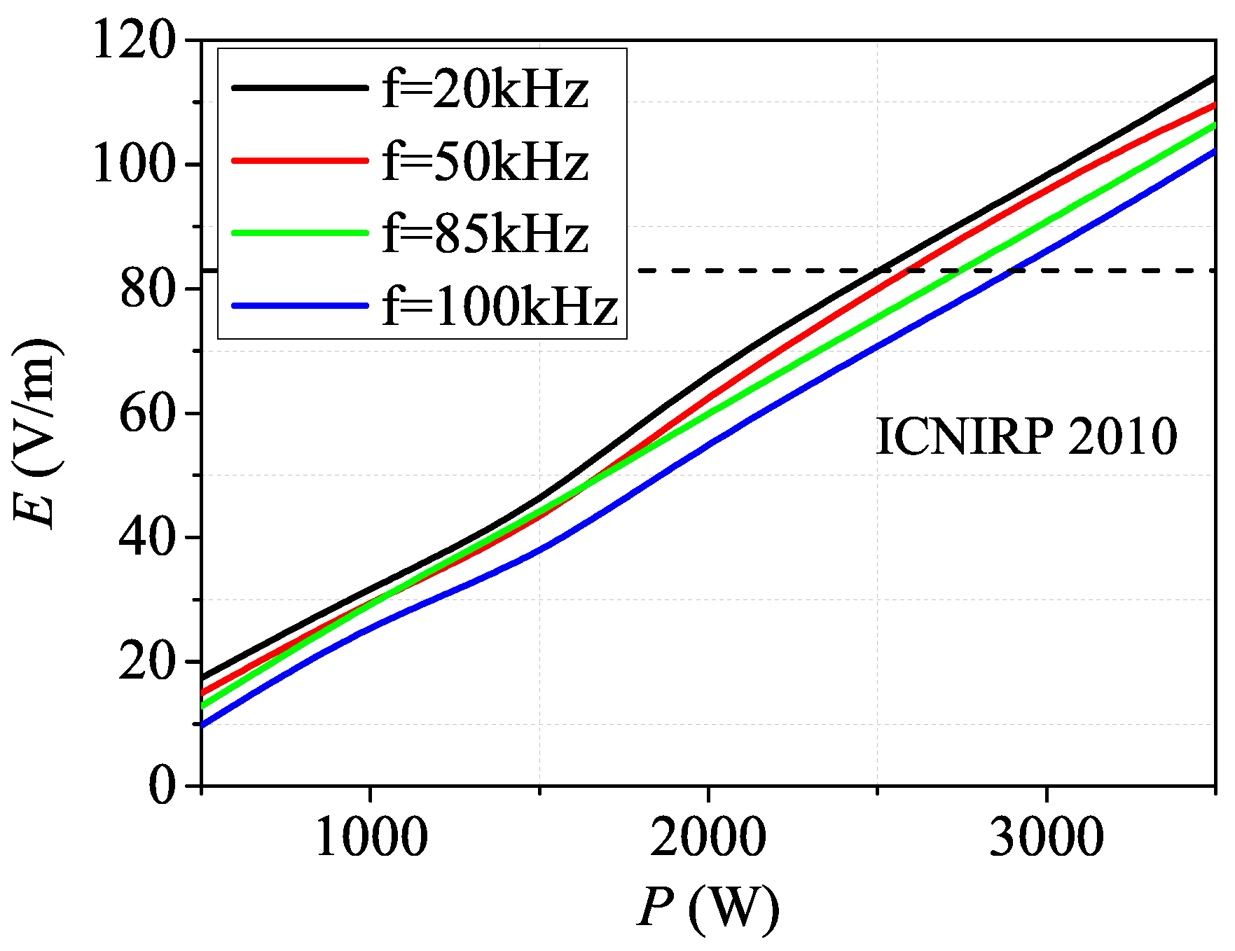 Energies 15 05218 g015