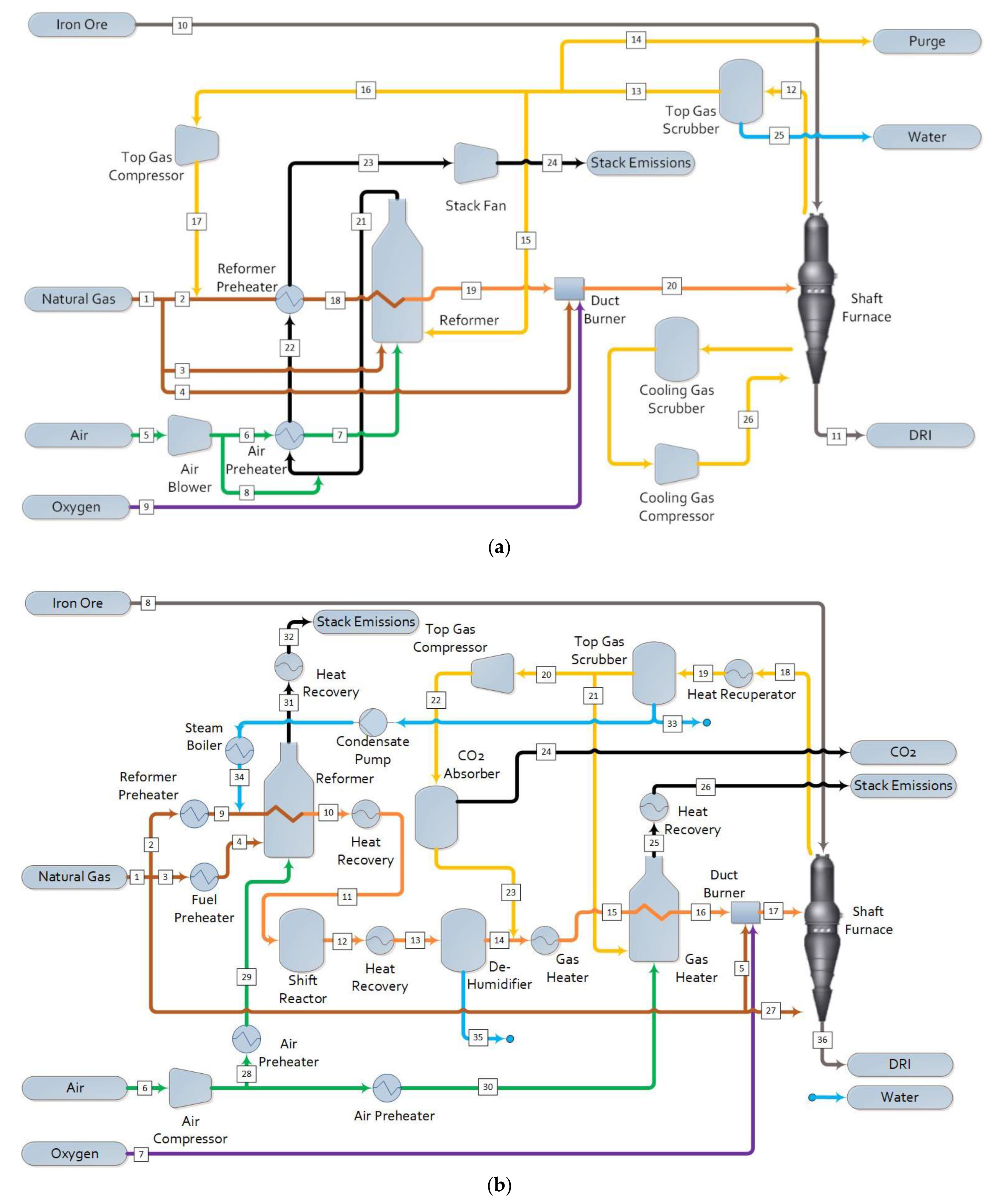 Energies 15 05219 g001 550