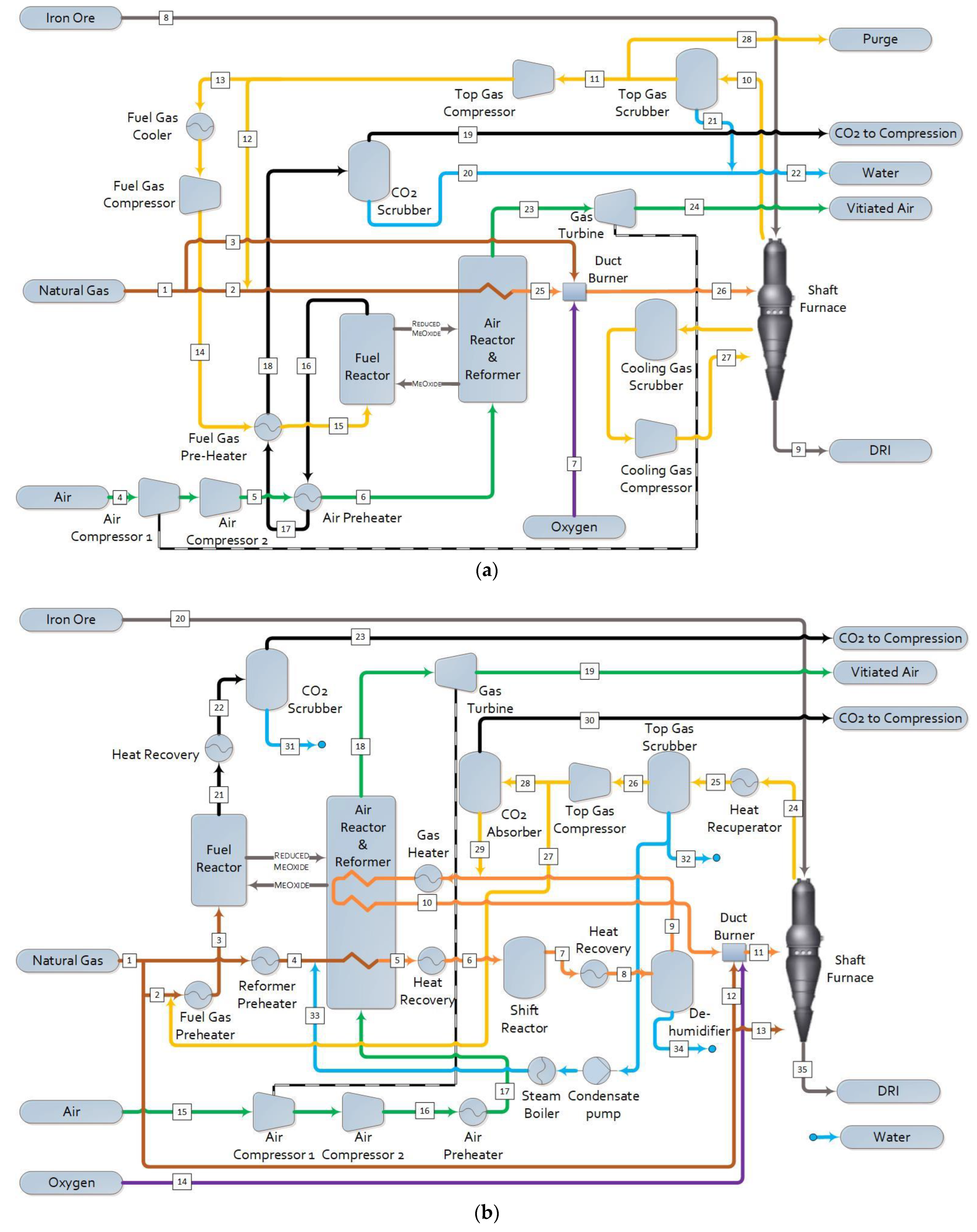 Energies 15 05219 g002 550