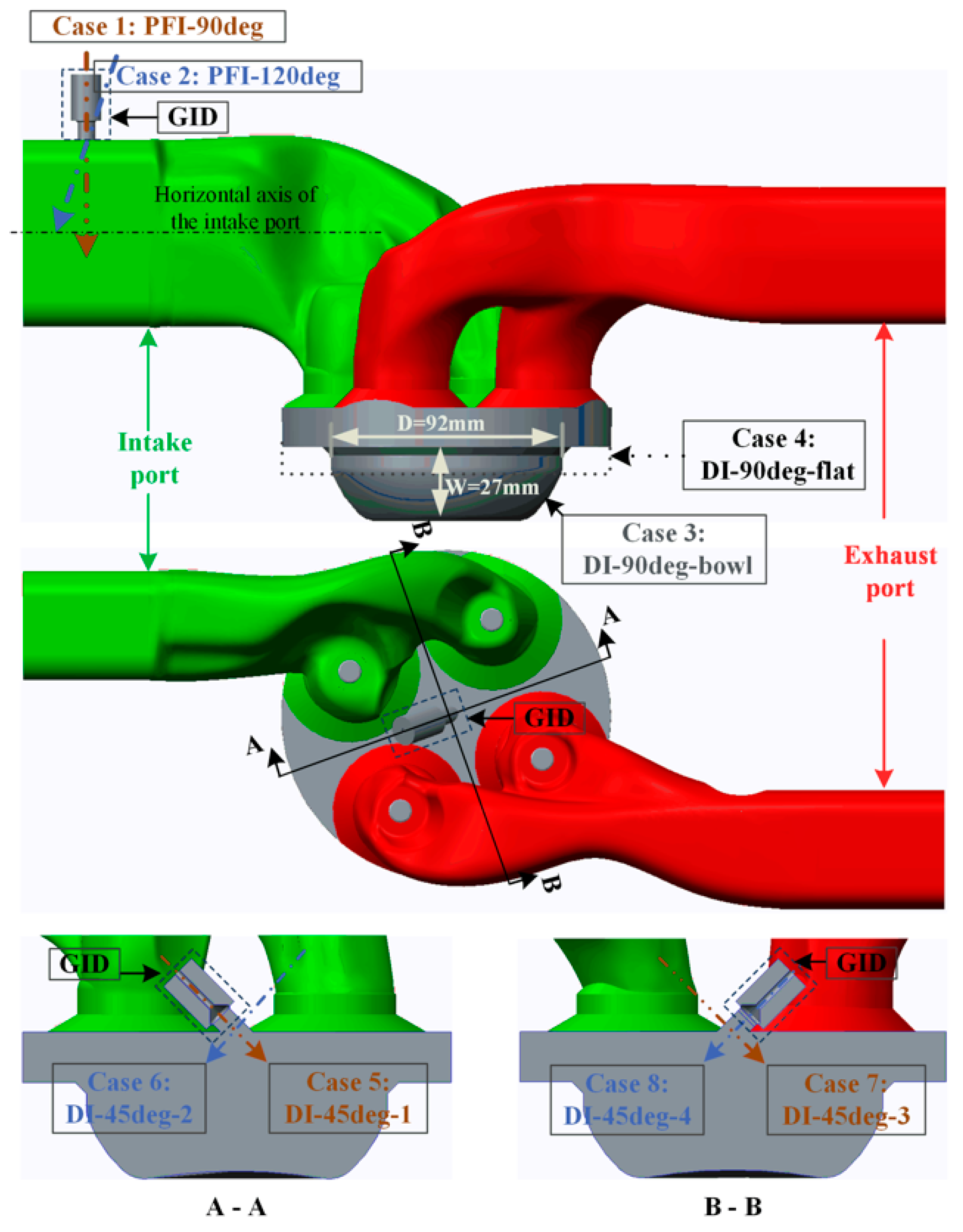 Energies 15 05223 g001 550