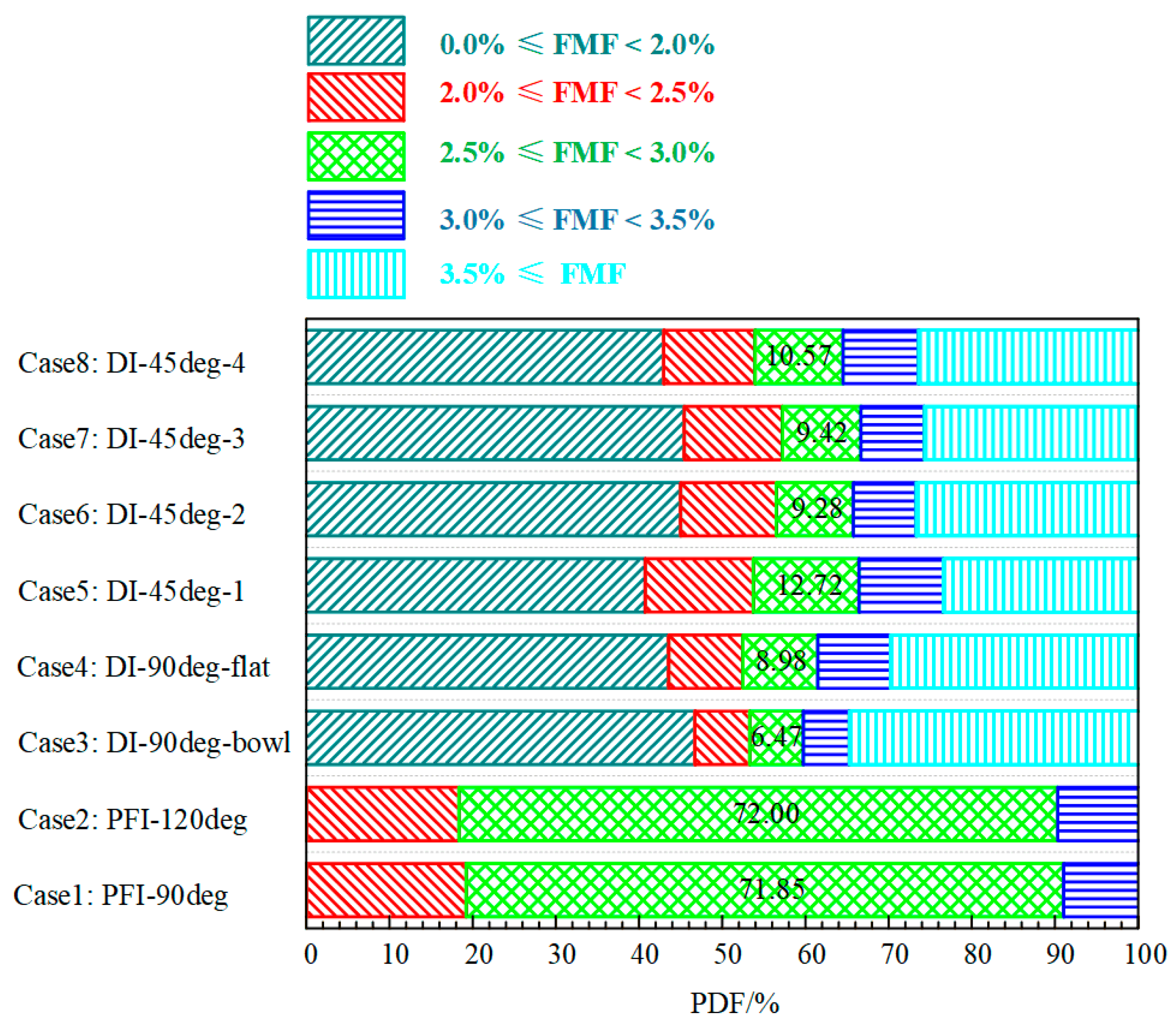 Energies 15 05223 g003 550