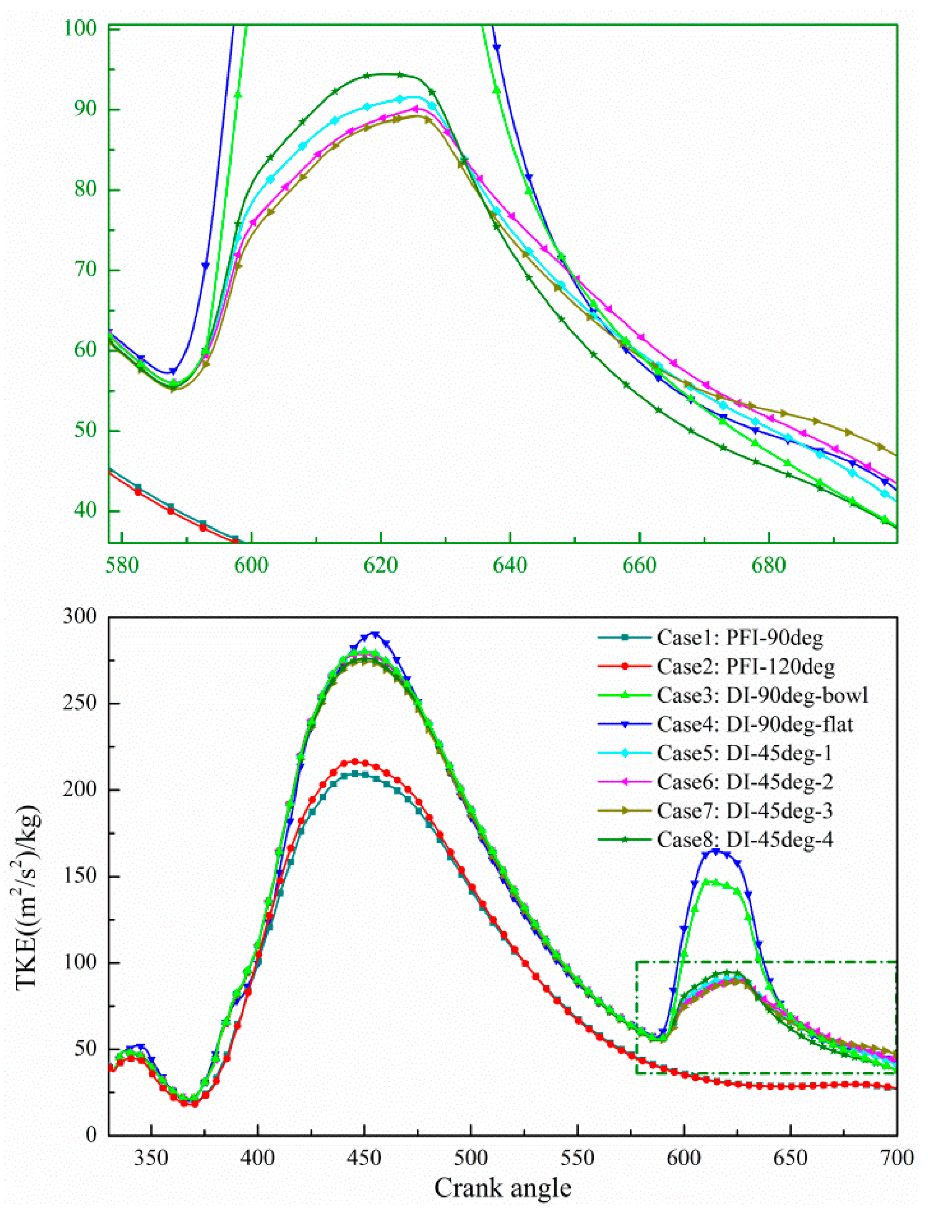 Energies 15 05223 g004 550