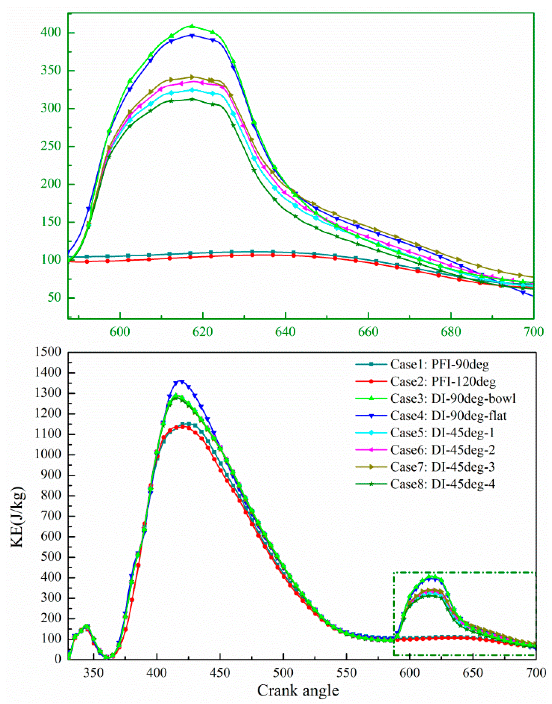Energies 15 05223 g005 550