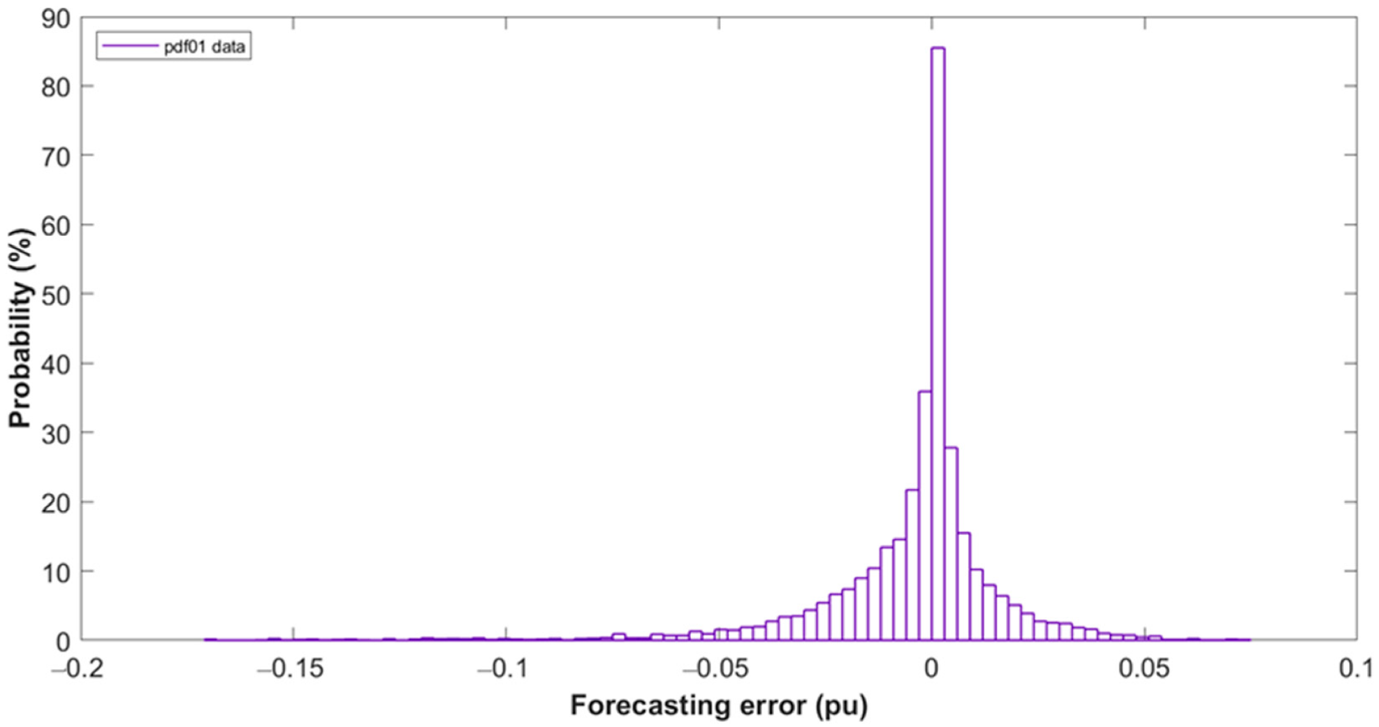 Energies 15 05224 g001