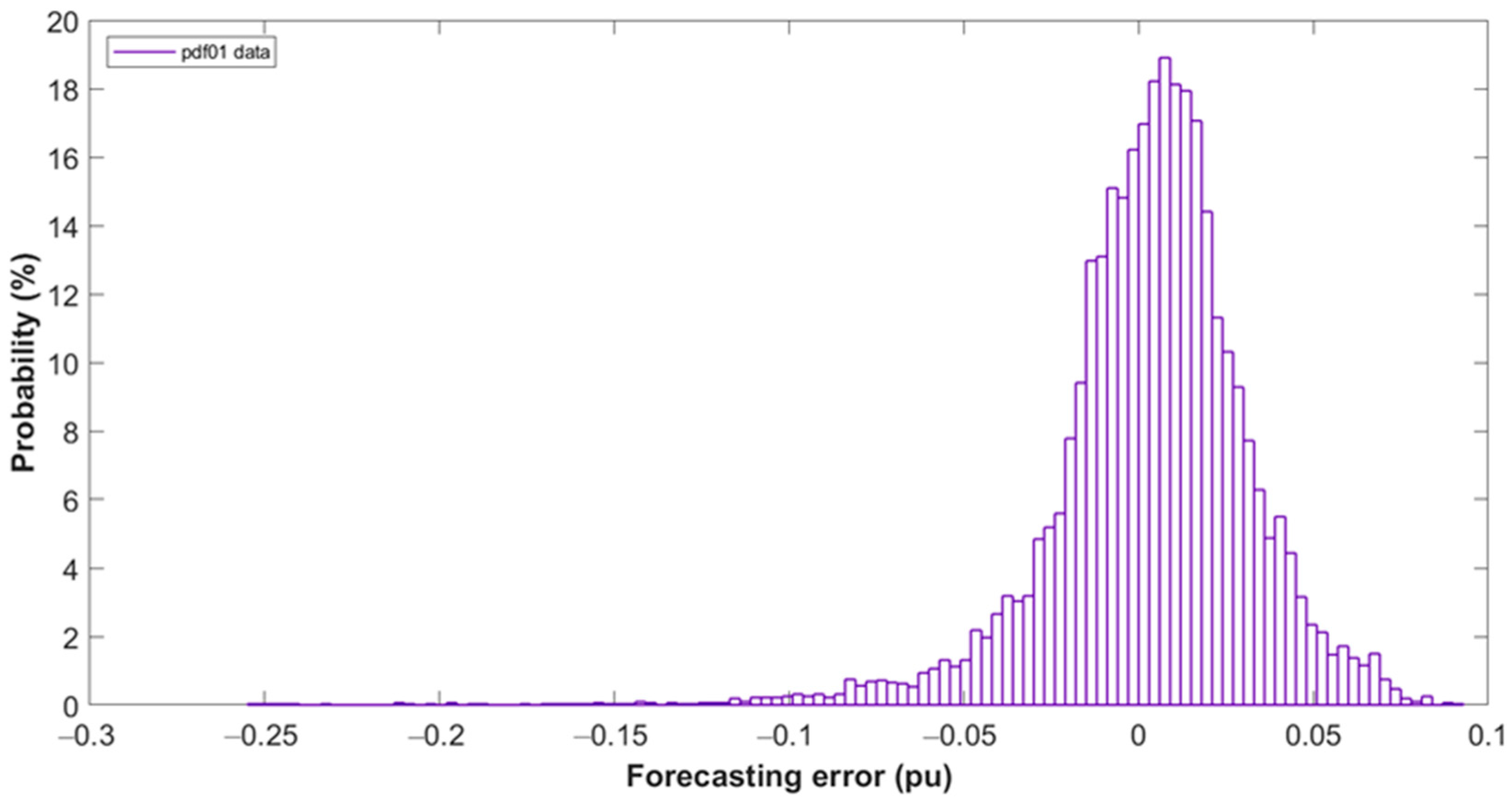Energies 15 05224 g002