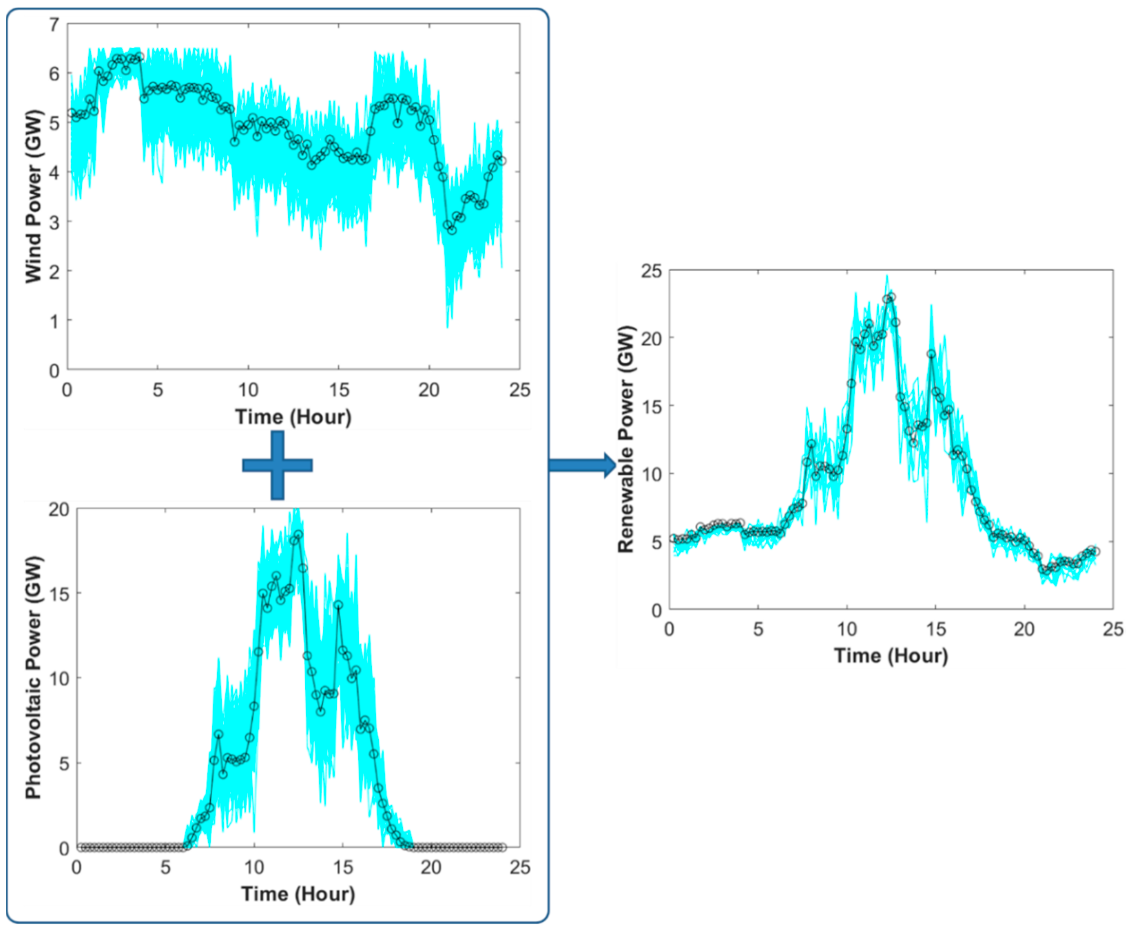 Energies 15 05224 g003