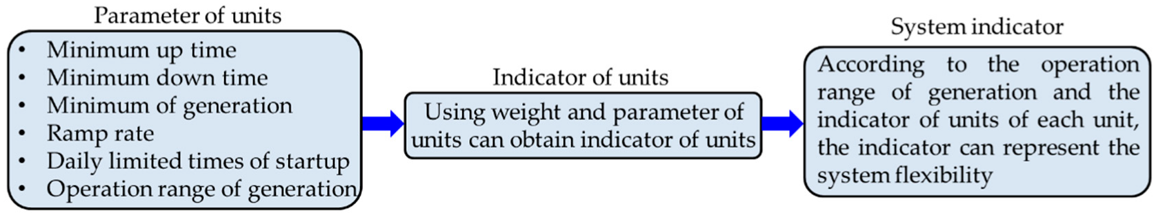 Energies 15 05224 g004