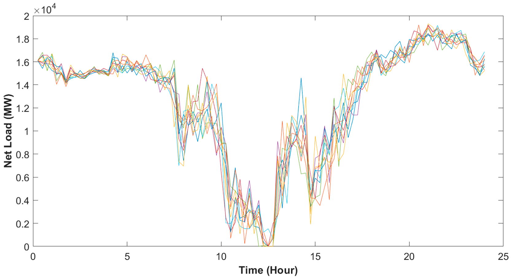 Energies 15 05224 g006