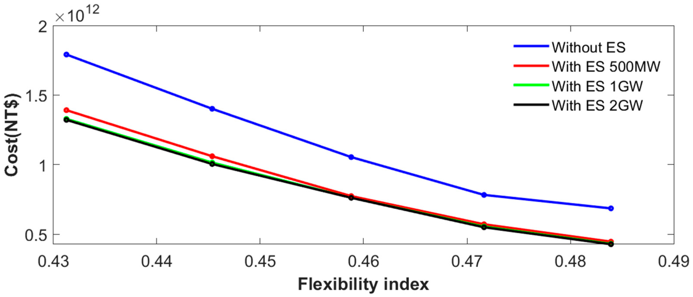 Energies 15 05224 g008