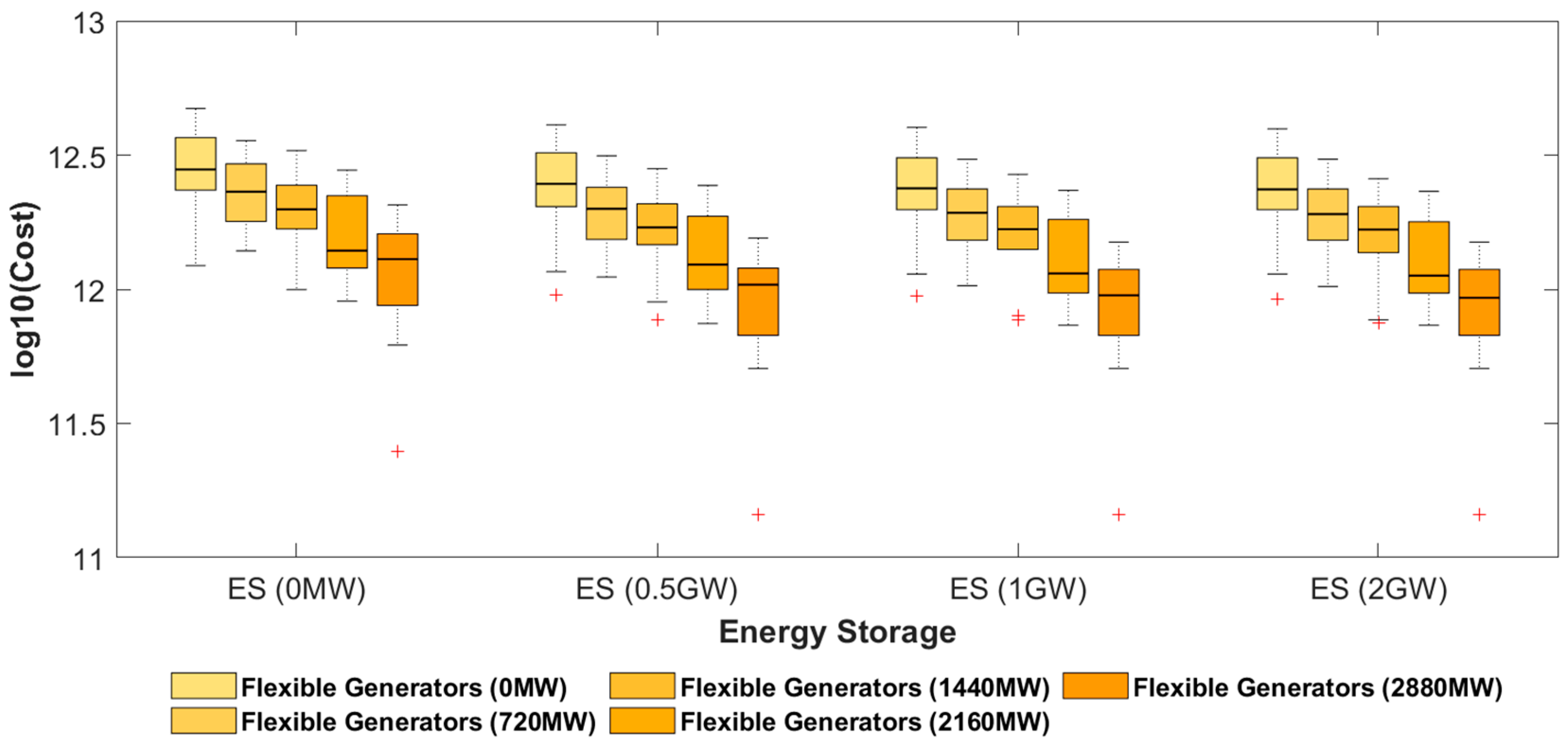 Energies 15 05224 g013