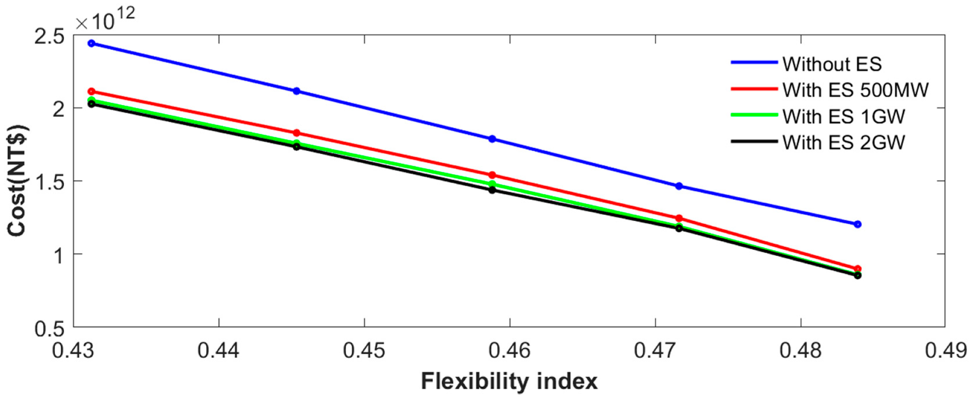 Energies 15 05224 g014
