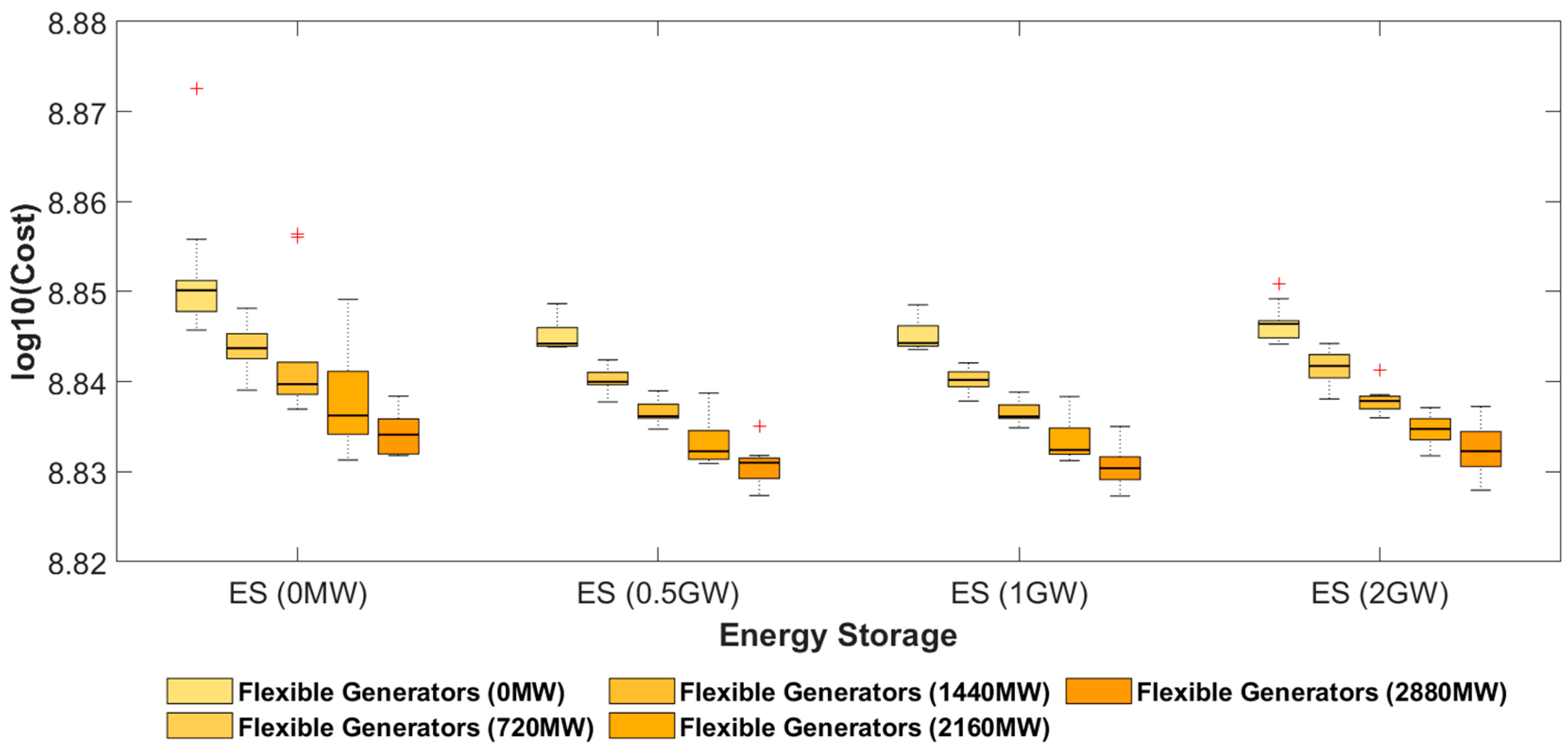 Energies 15 05224 g016
