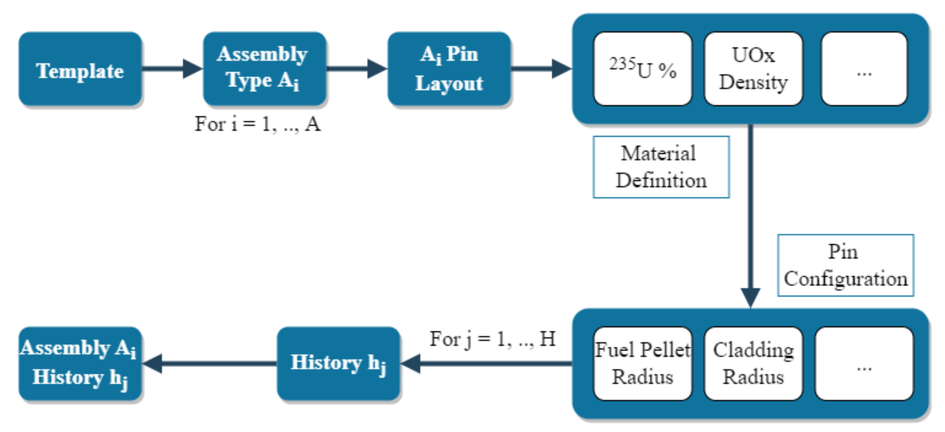 Energies 15 05226 g001 550