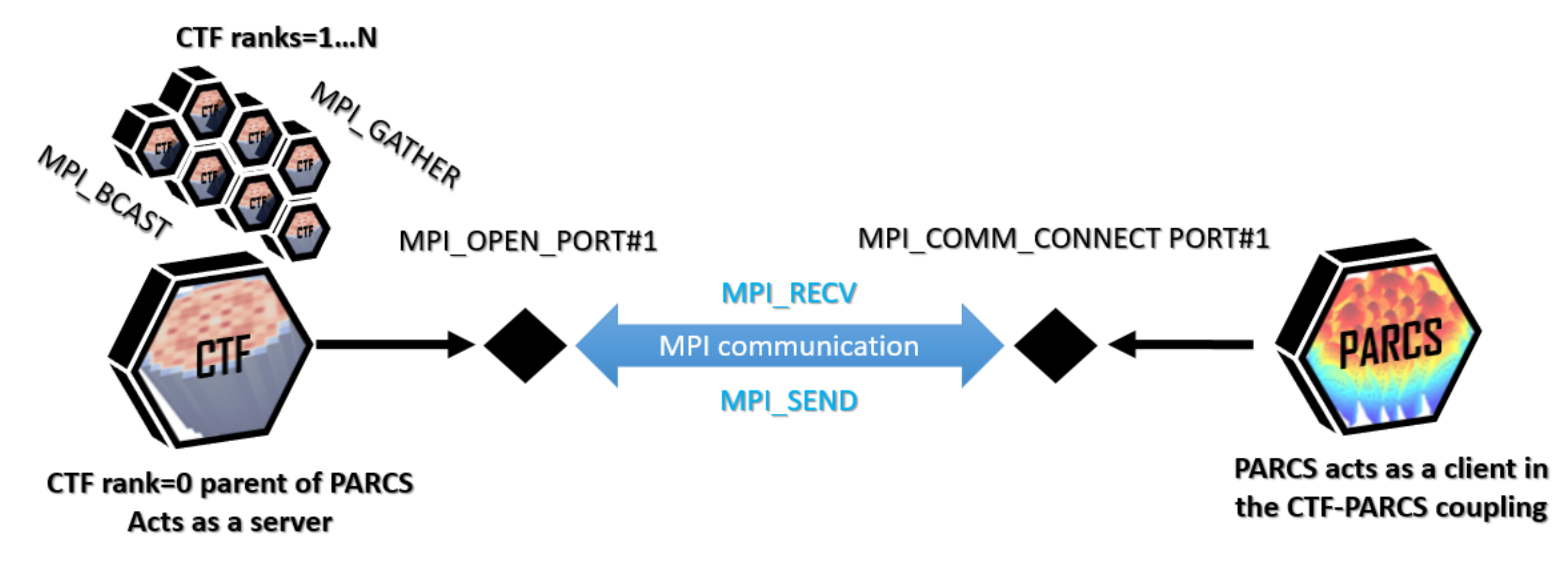 Energies 15 05226 g004 550