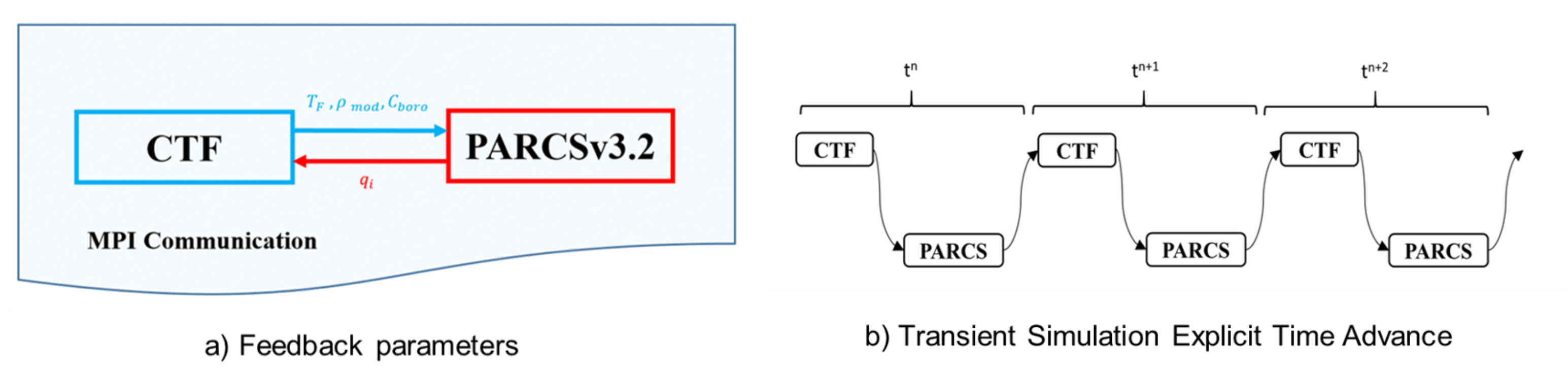 Energies 15 05226 g005 550