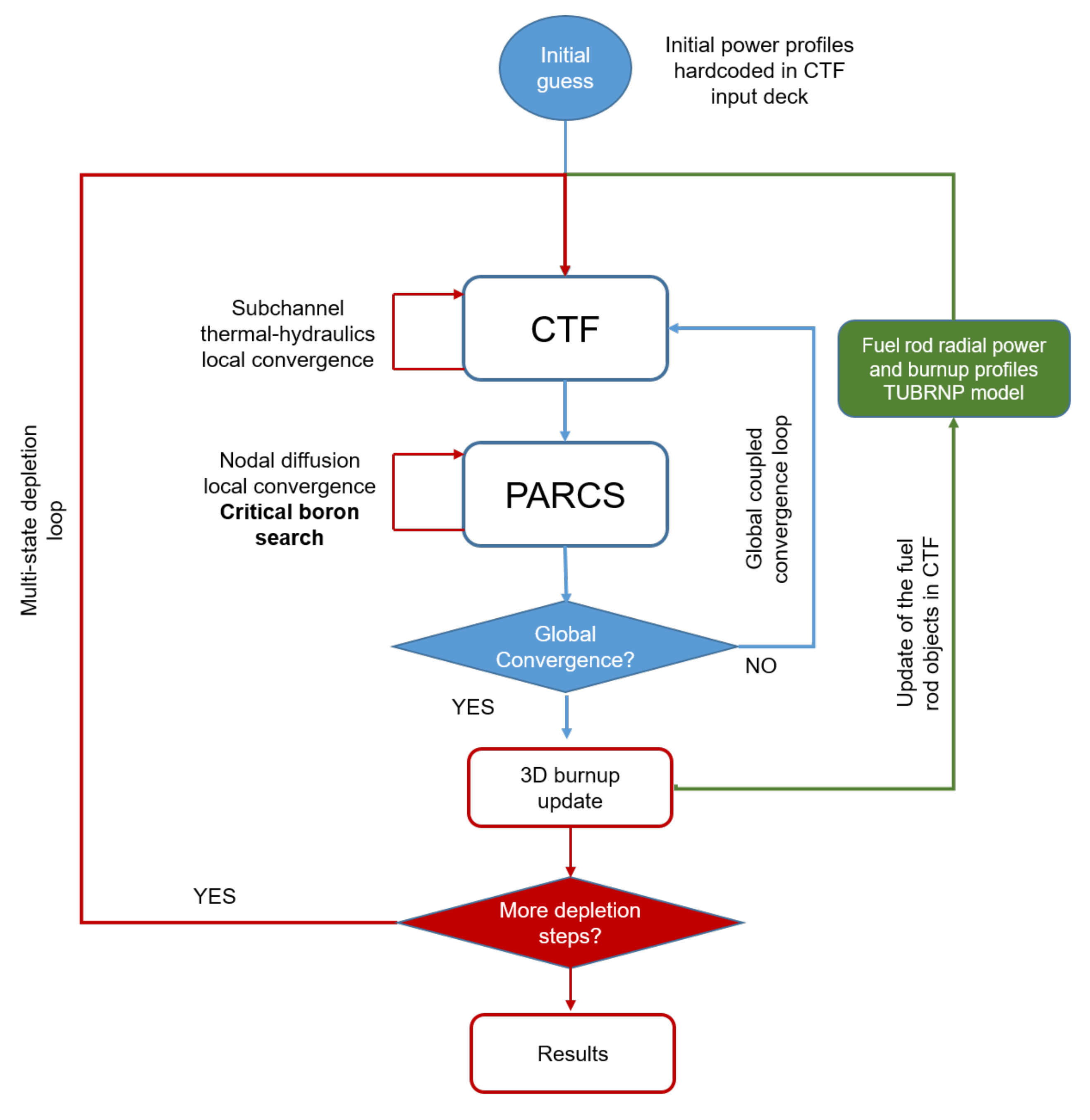 Energies 15 05226 g007 550