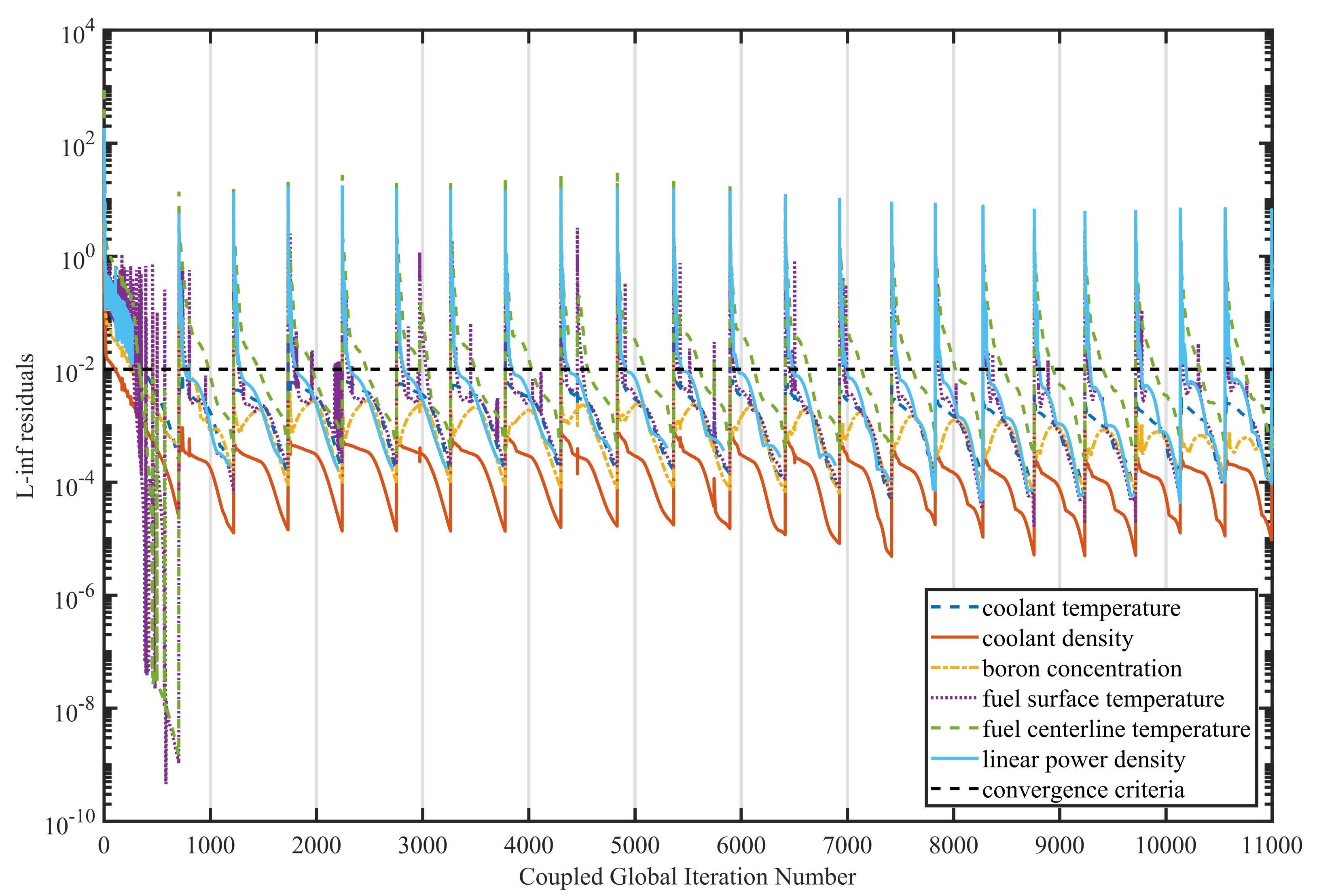 Energies 15 05226 g008 550
