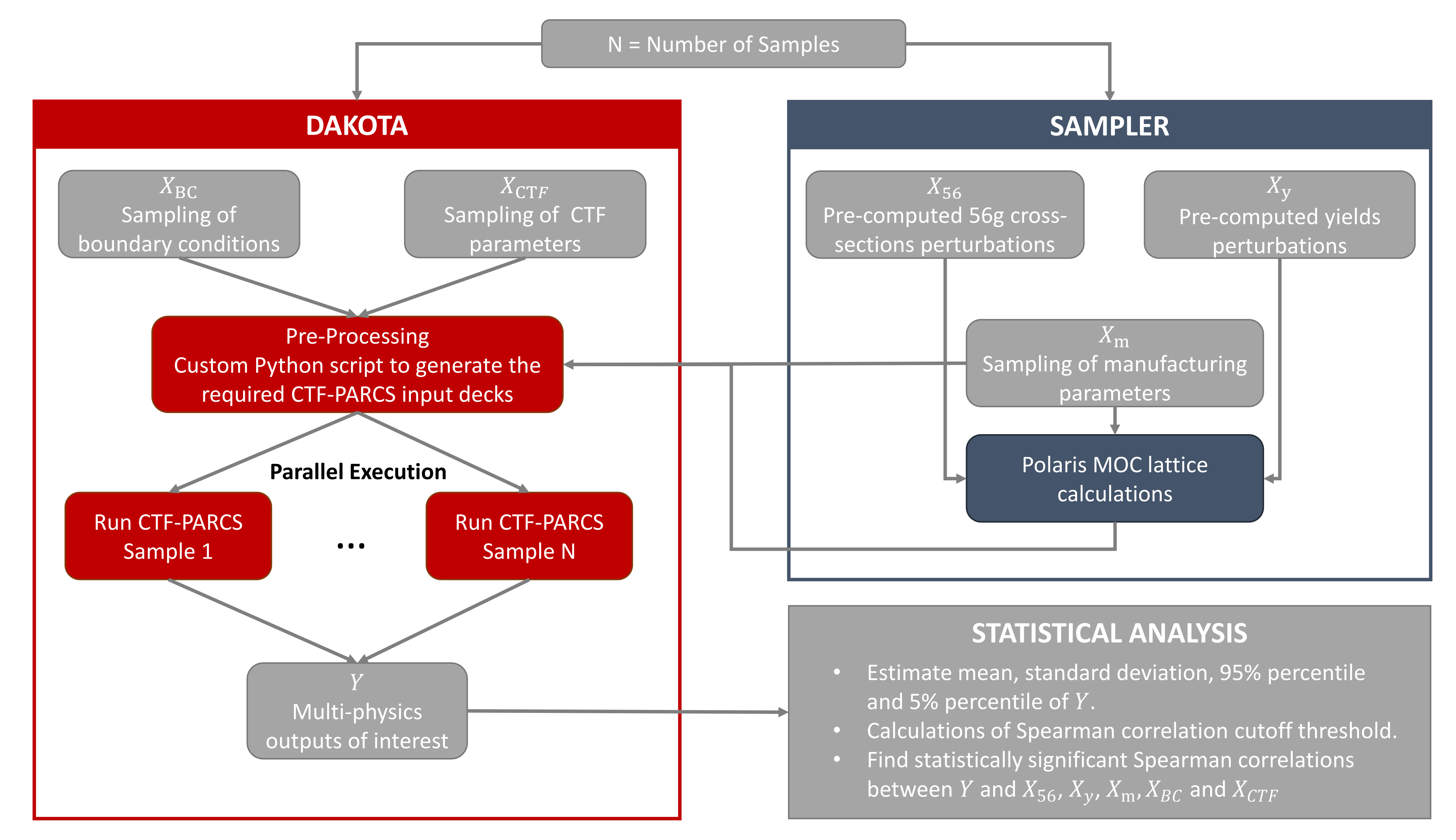 Energies 15 05226 g009 550