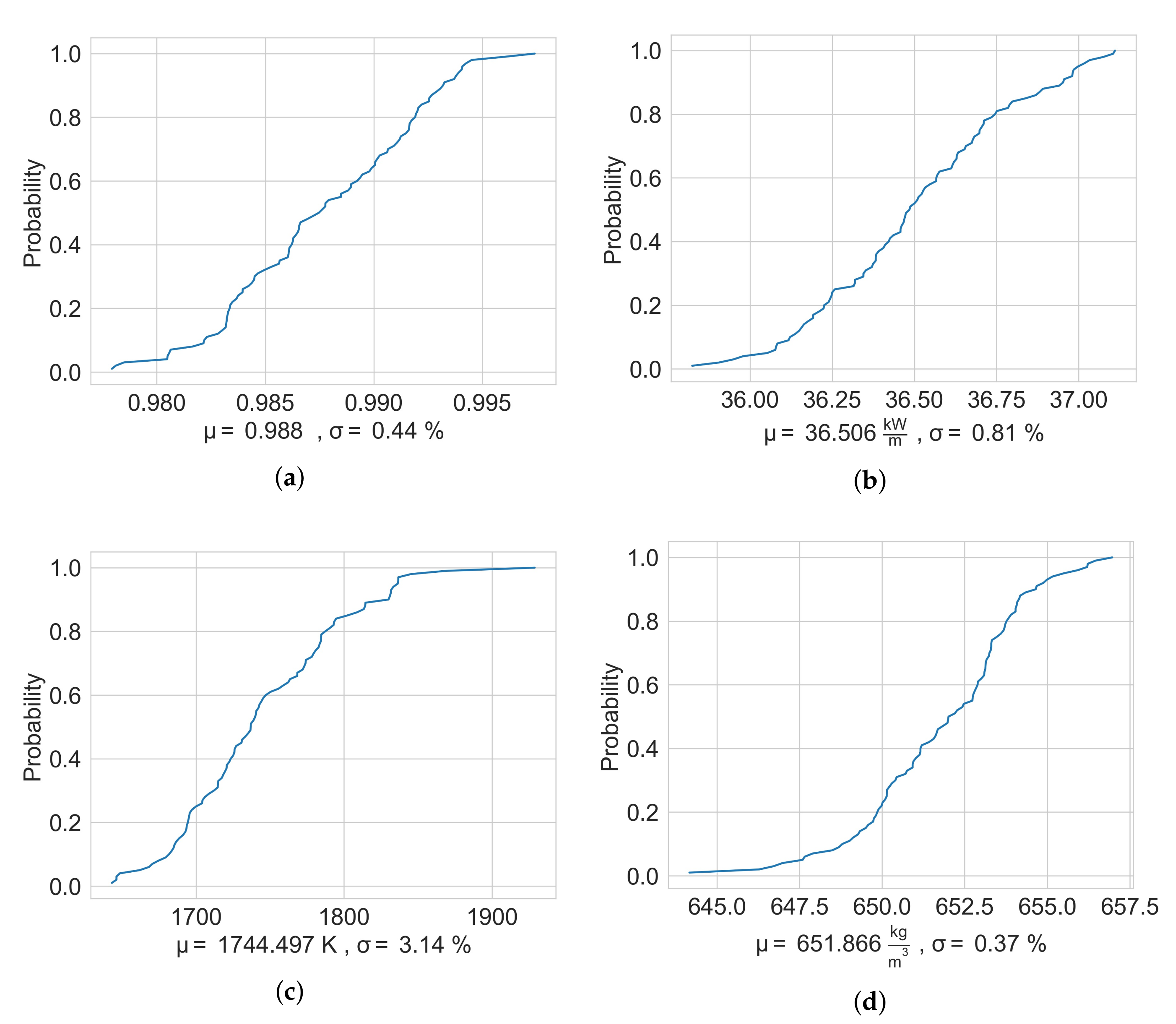 Energies 15 05226 g014 550