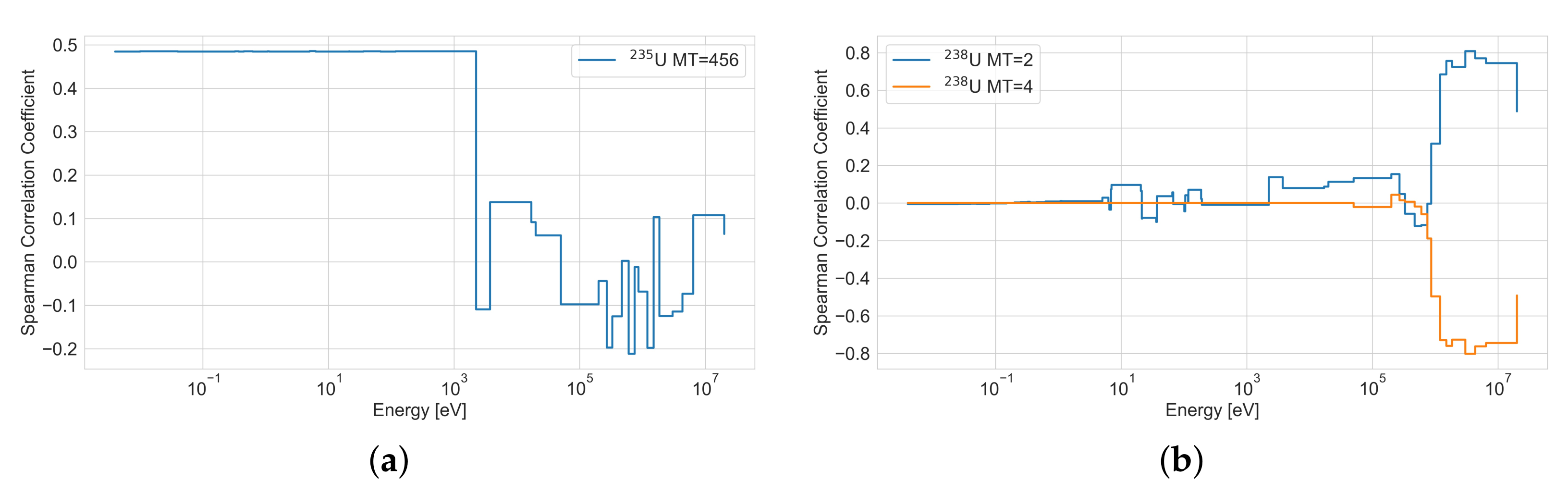 Energies 15 05226 g015 550