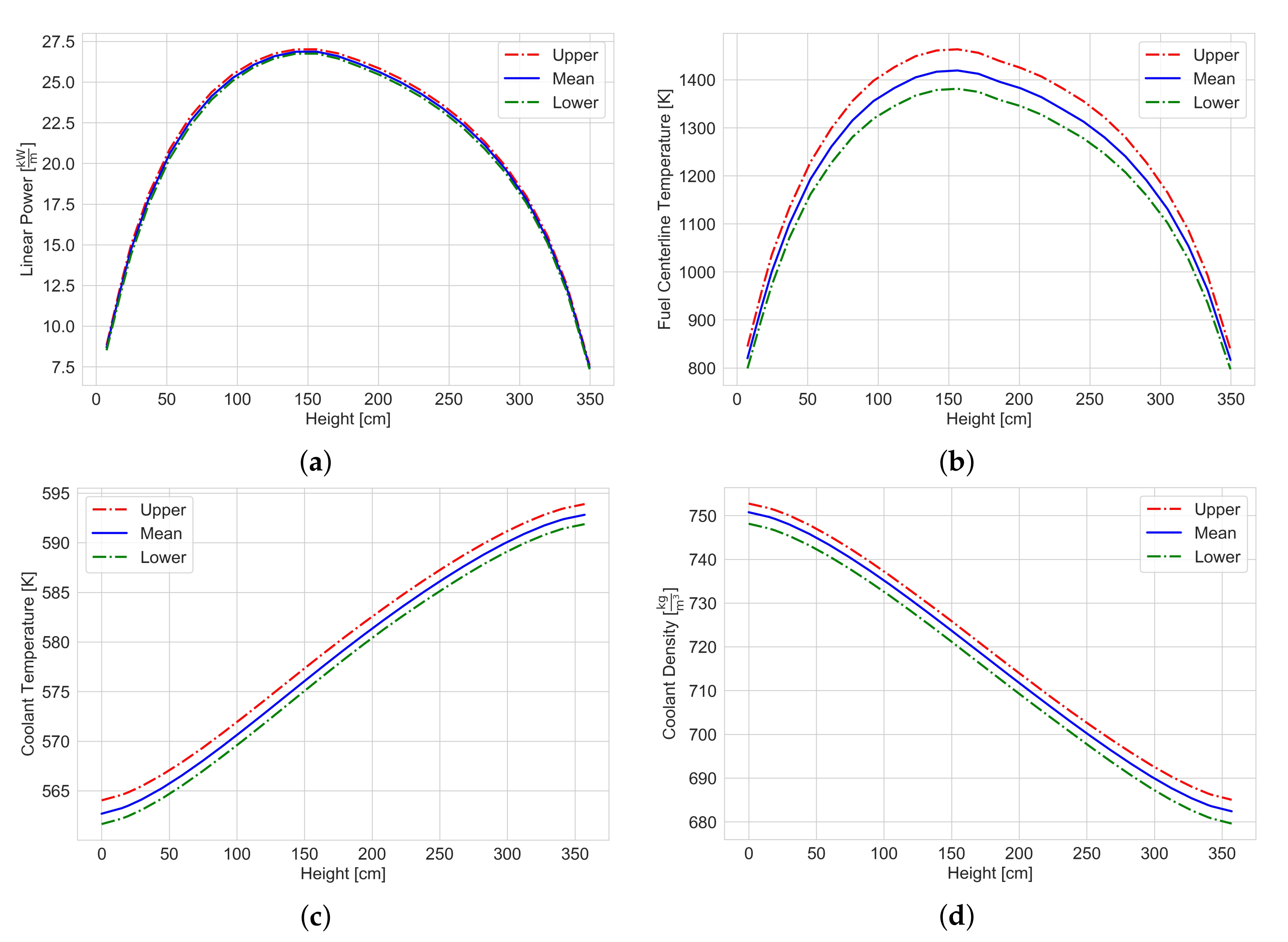 Energies 15 05226 g018 550