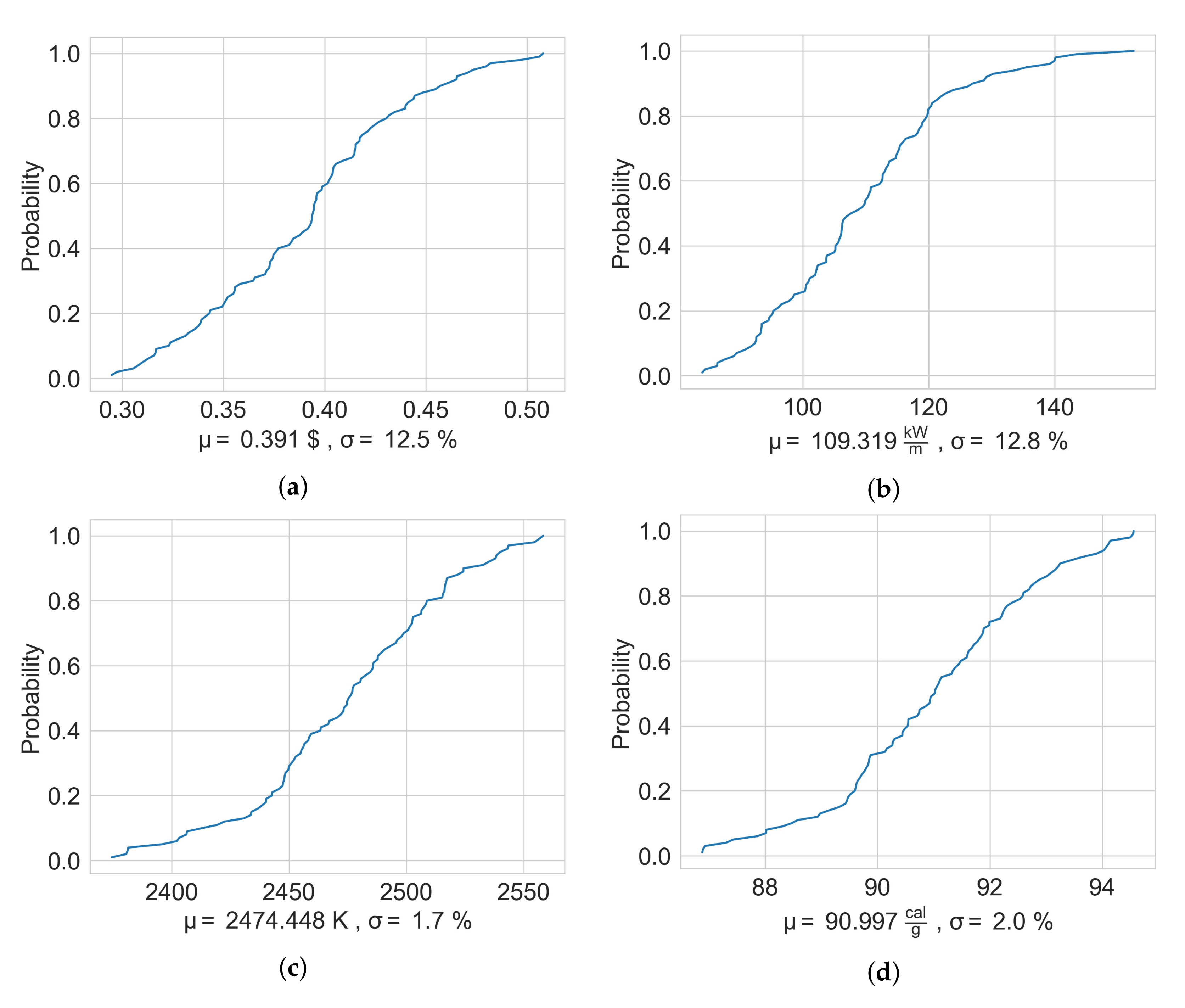 Energies 15 05226 g021 550